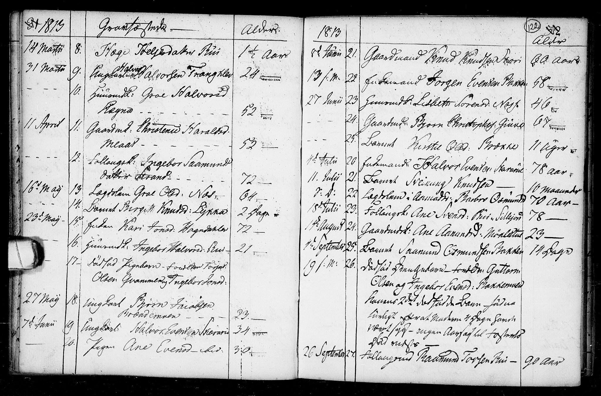 Seljord kirkebøker, SAKO/A-20/F/Fa/L0008: Parish register (official) no. I 8, 1755-1814, p. 122