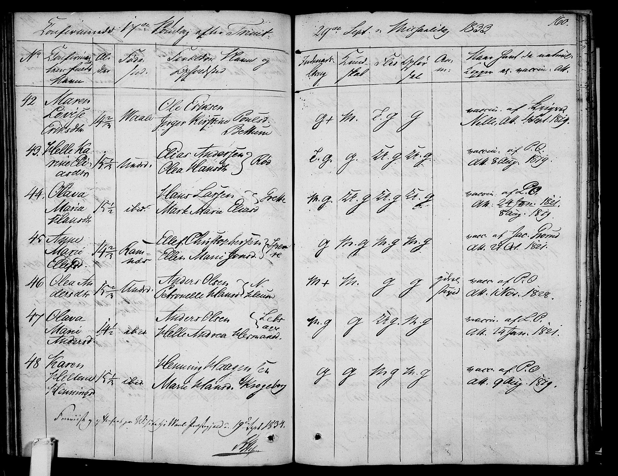 Våle kirkebøker, AV/SAKO-A-334/F/Fa/L0008: Parish register (official) no. I 8, 1824-1844, p. 160