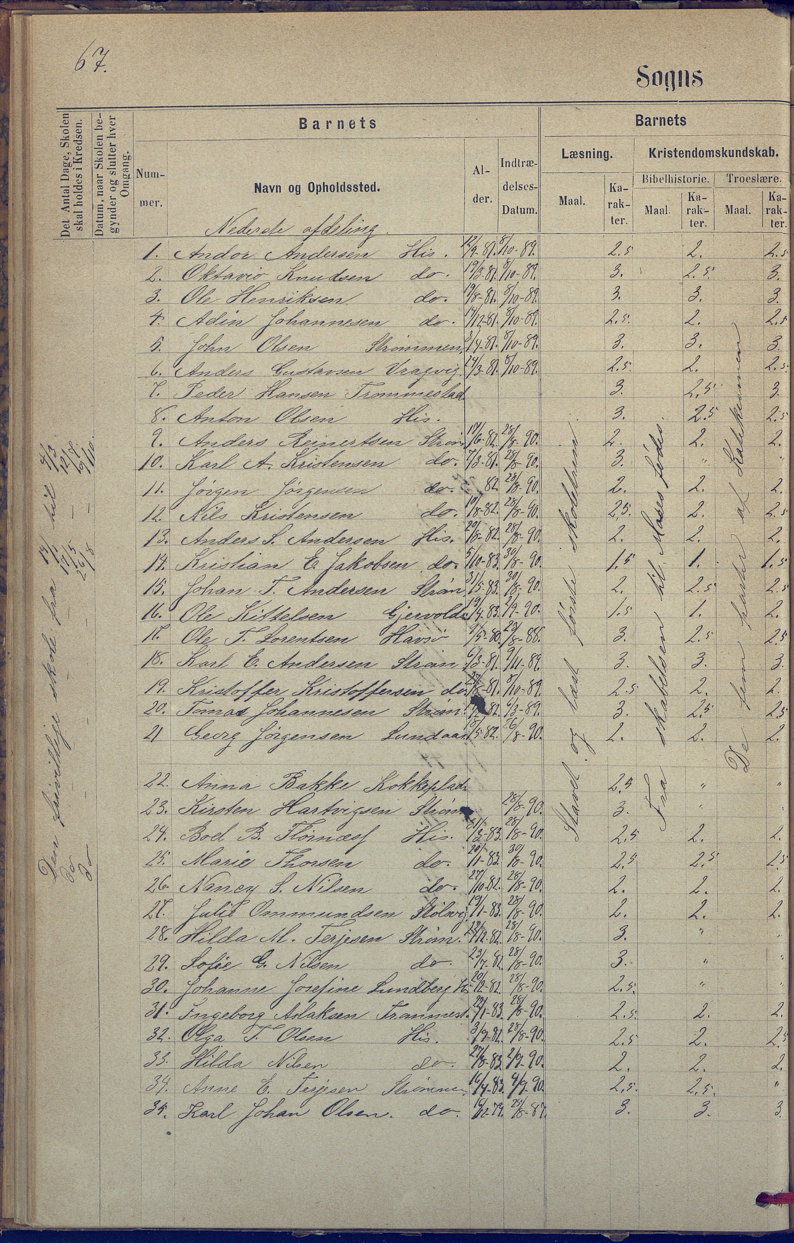 Hisøy kommune frem til 1991, AAKS/KA0922-PK/31/L0005: Skoleprotokoll, 1877-1892, p. 67