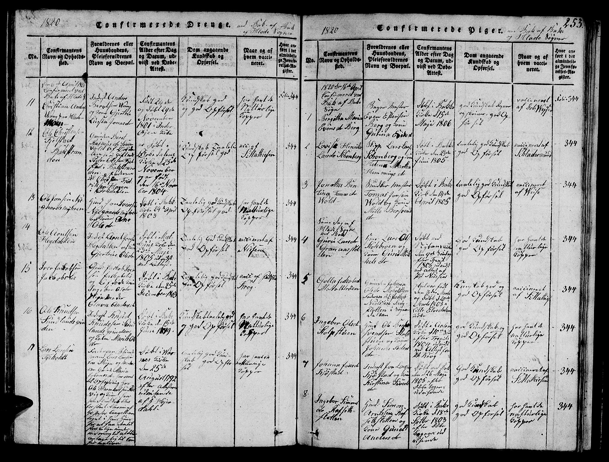 Ministerialprotokoller, klokkerbøker og fødselsregistre - Sør-Trøndelag, SAT/A-1456/606/L0307: Parish register (copy) no. 606C03, 1817-1824, p. 253