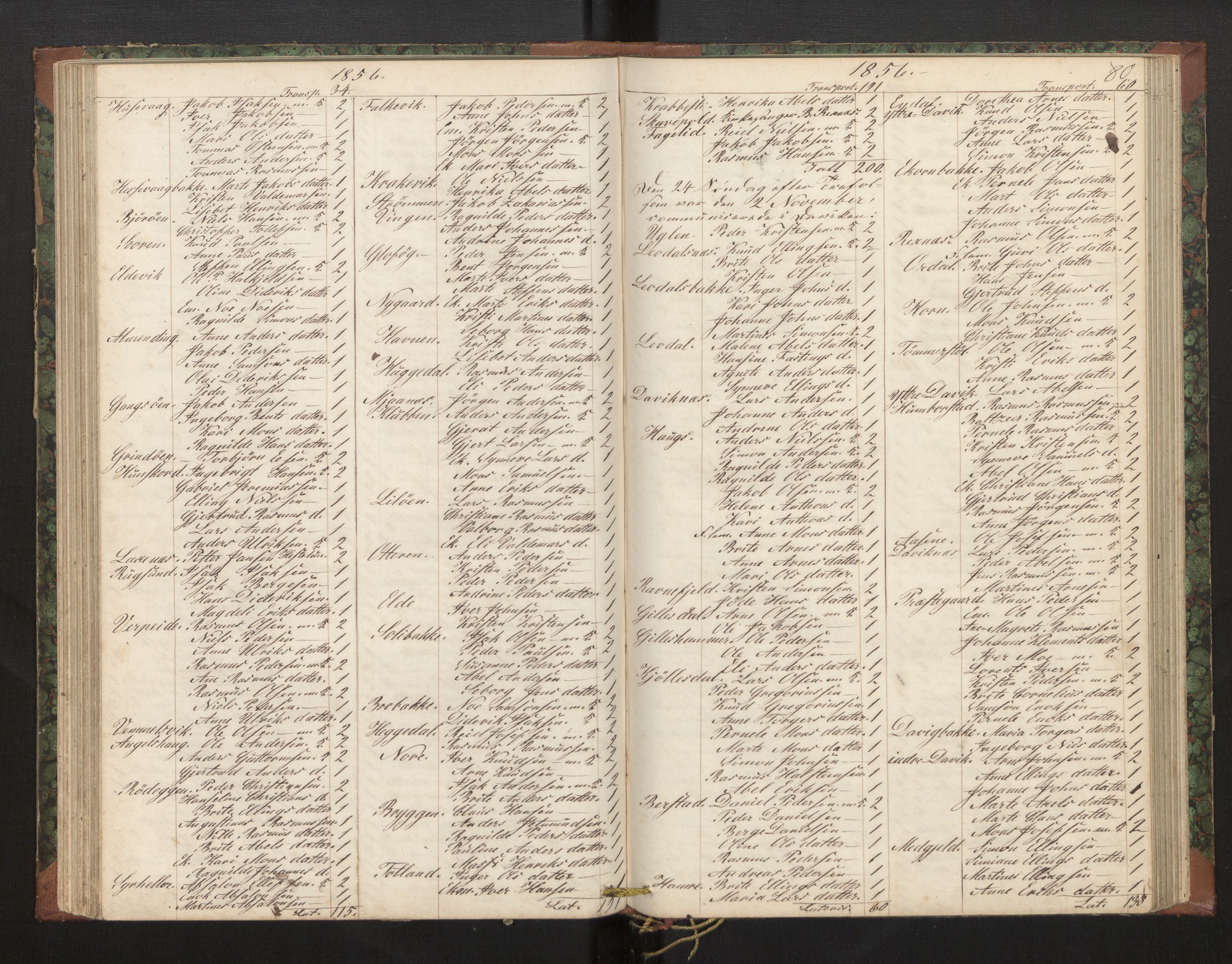 Davik sokneprestembete, AV/SAB-A-79701/H/Hb/Hba/L0002: Communicants register no. 2, 1851-1862, p. 80