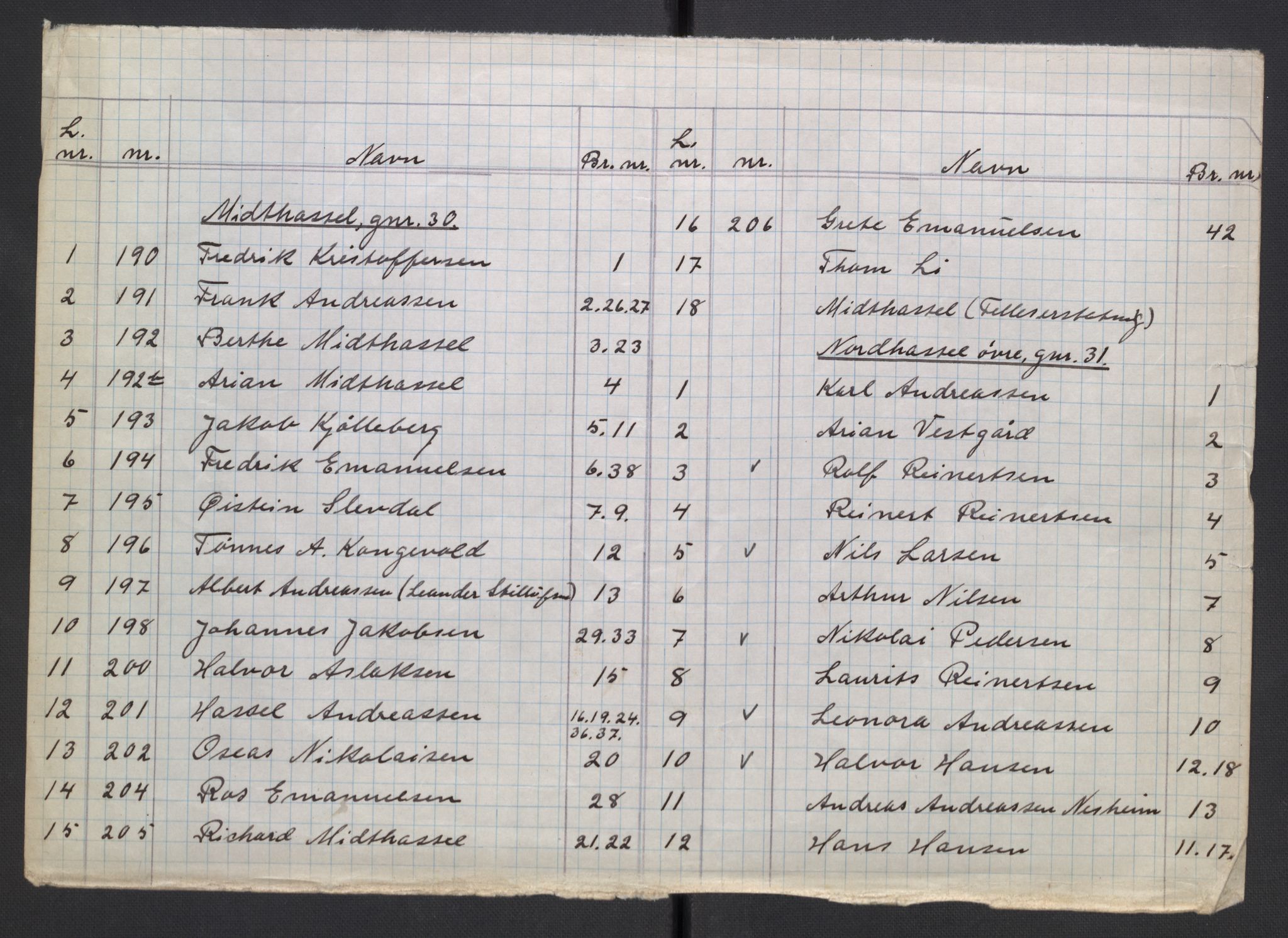 Forsvarsdepartementet, 10. kontor / Oppgjørskontoret, AV/RA-RAFA-1225/D/Db/L0182: Lista oppgjørskontor, 1942-1950, p. 1405