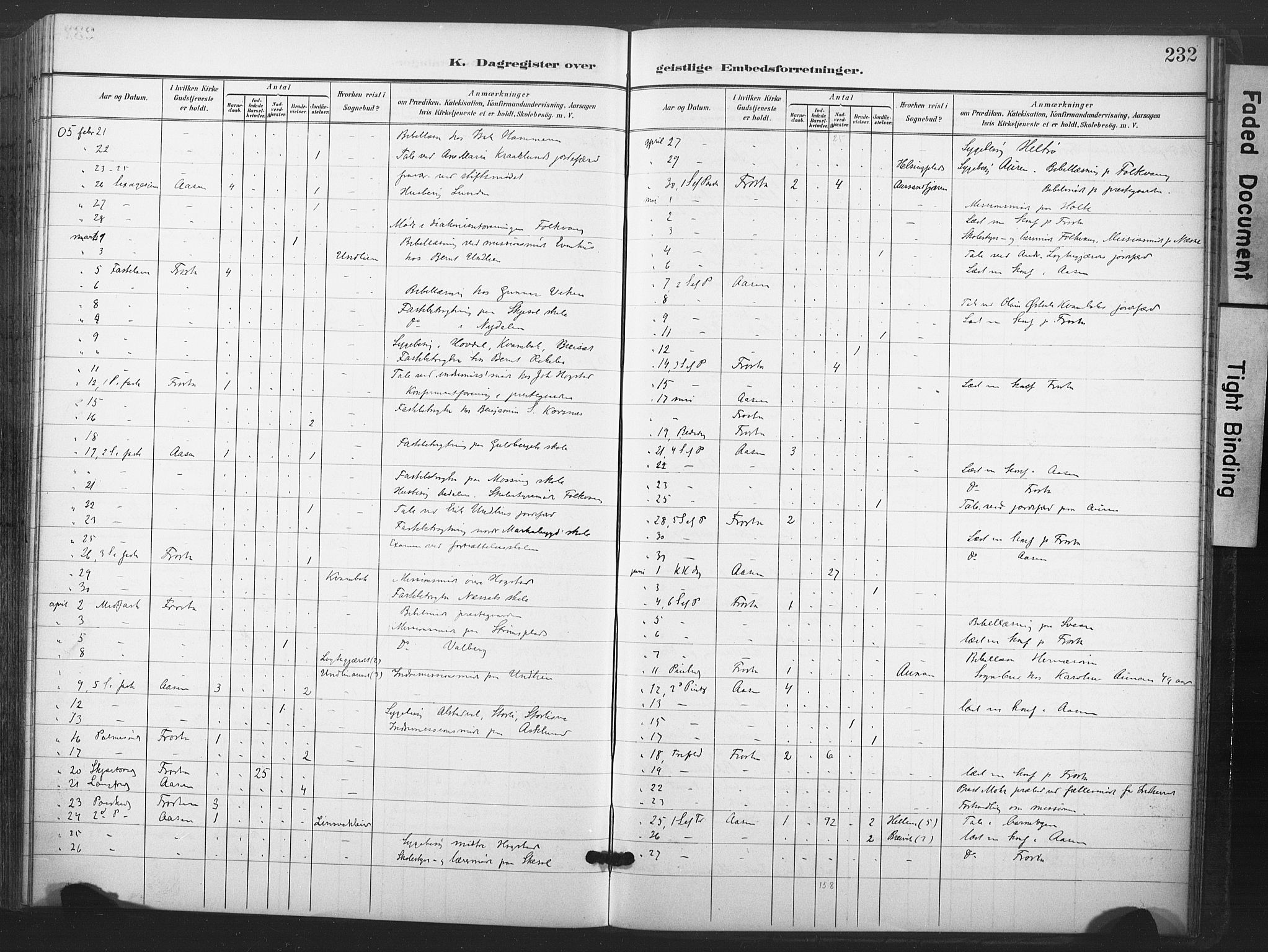 Ministerialprotokoller, klokkerbøker og fødselsregistre - Nord-Trøndelag, SAT/A-1458/713/L0122: Parish register (official) no. 713A11, 1899-1910, p. 232