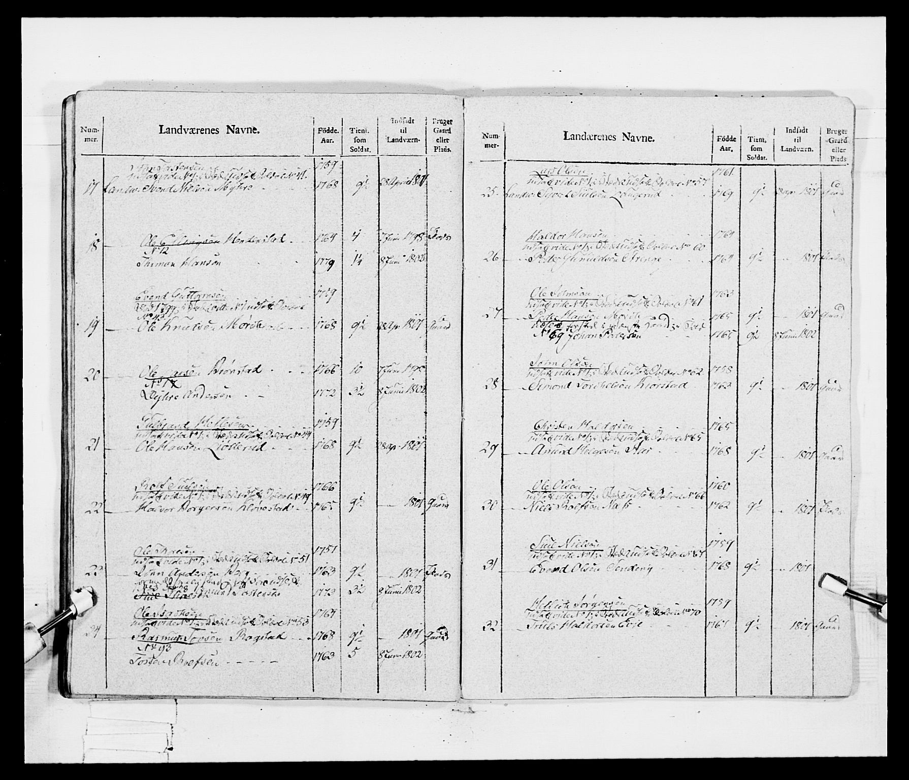 Generalitets- og kommissariatskollegiet, Det kongelige norske kommissariatskollegium, AV/RA-EA-5420/E/Eh/L0047: 2. Akershusiske nasjonale infanteriregiment, 1791-1810, p. 85