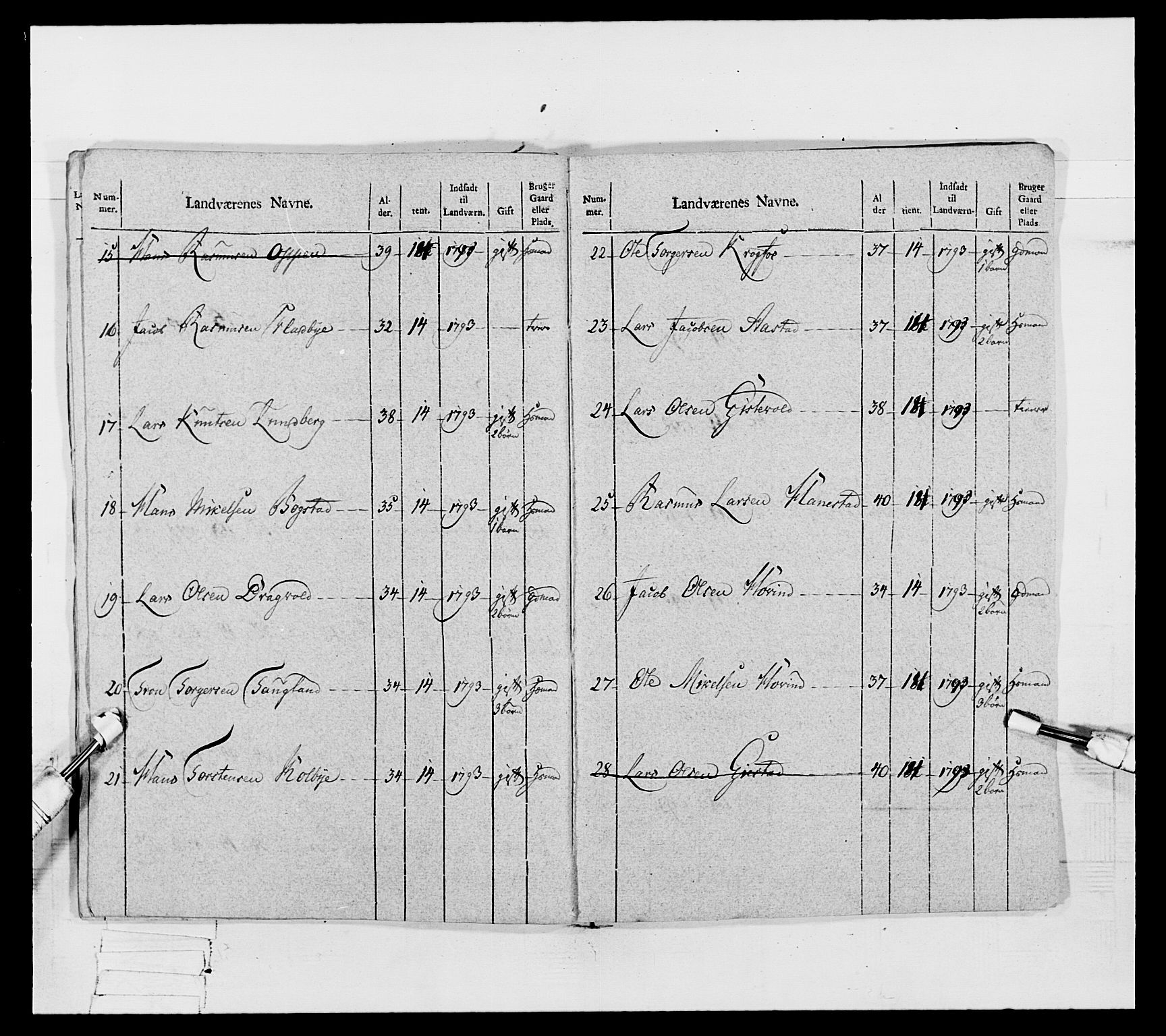 Generalitets- og kommissariatskollegiet, Det kongelige norske kommissariatskollegium, AV/RA-EA-5420/E/Eh/L0067: Opplandske nasjonale infanteriregiment, 1789-1797, p. 590
