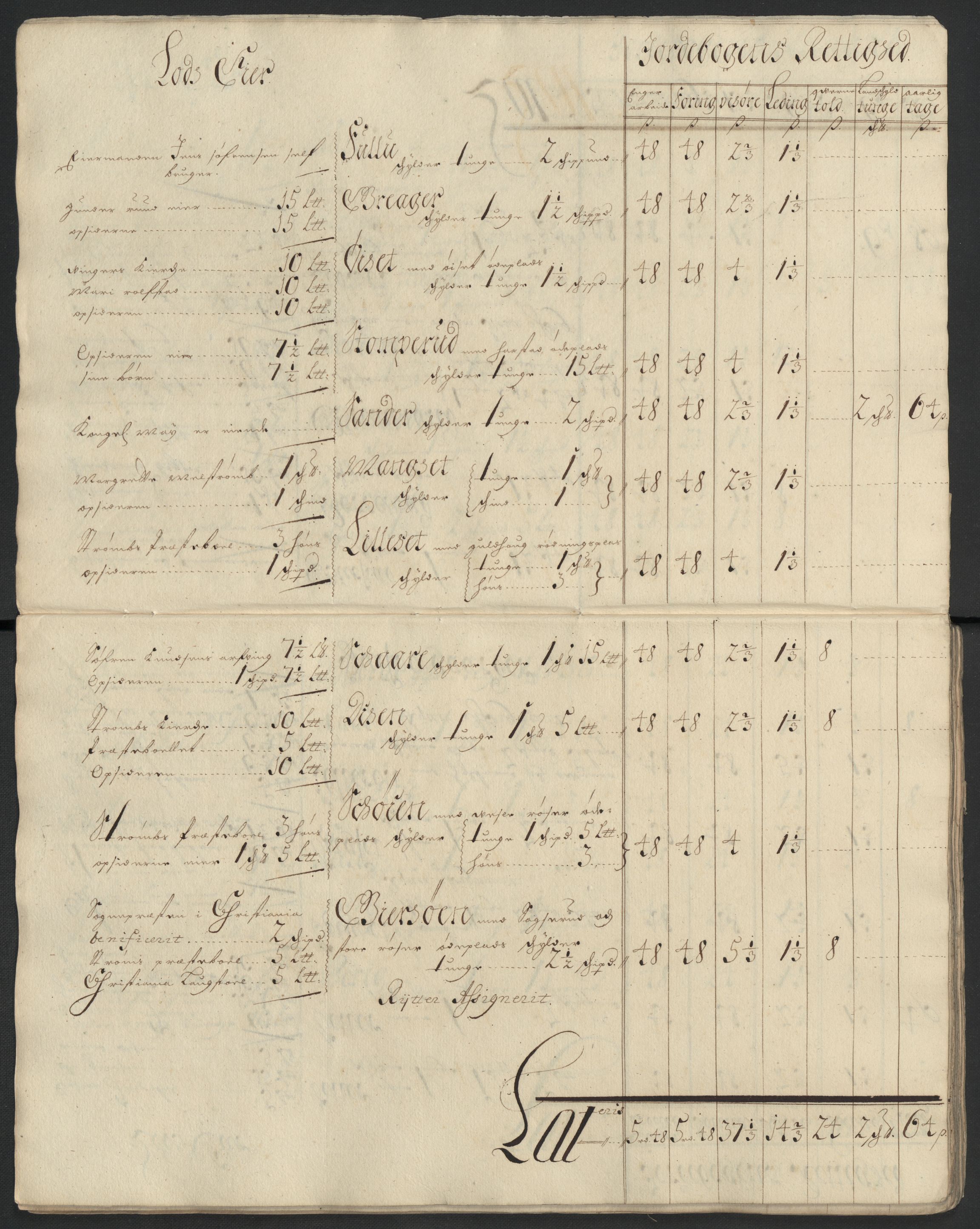 Rentekammeret inntil 1814, Reviderte regnskaper, Fogderegnskap, RA/EA-4092/R13/L0839: Fogderegnskap Solør, Odal og Østerdal, 1701, p. 83