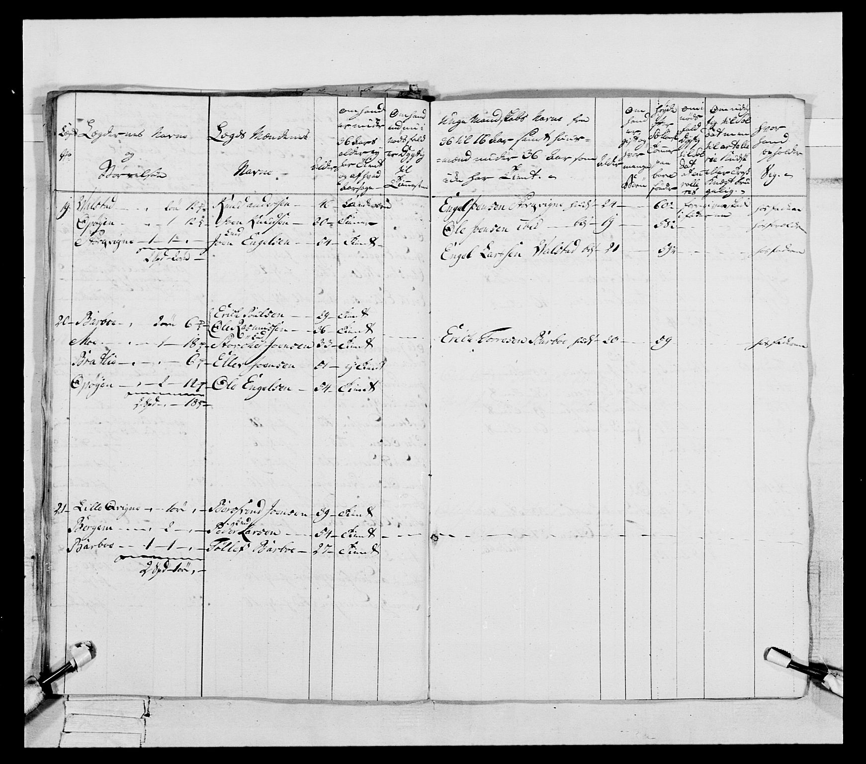 Generalitets- og kommissariatskollegiet, Det kongelige norske kommissariatskollegium, RA/EA-5420/E/Eh/L0088: 3. Trondheimske nasjonale infanteriregiment, 1780-1789, p. 125