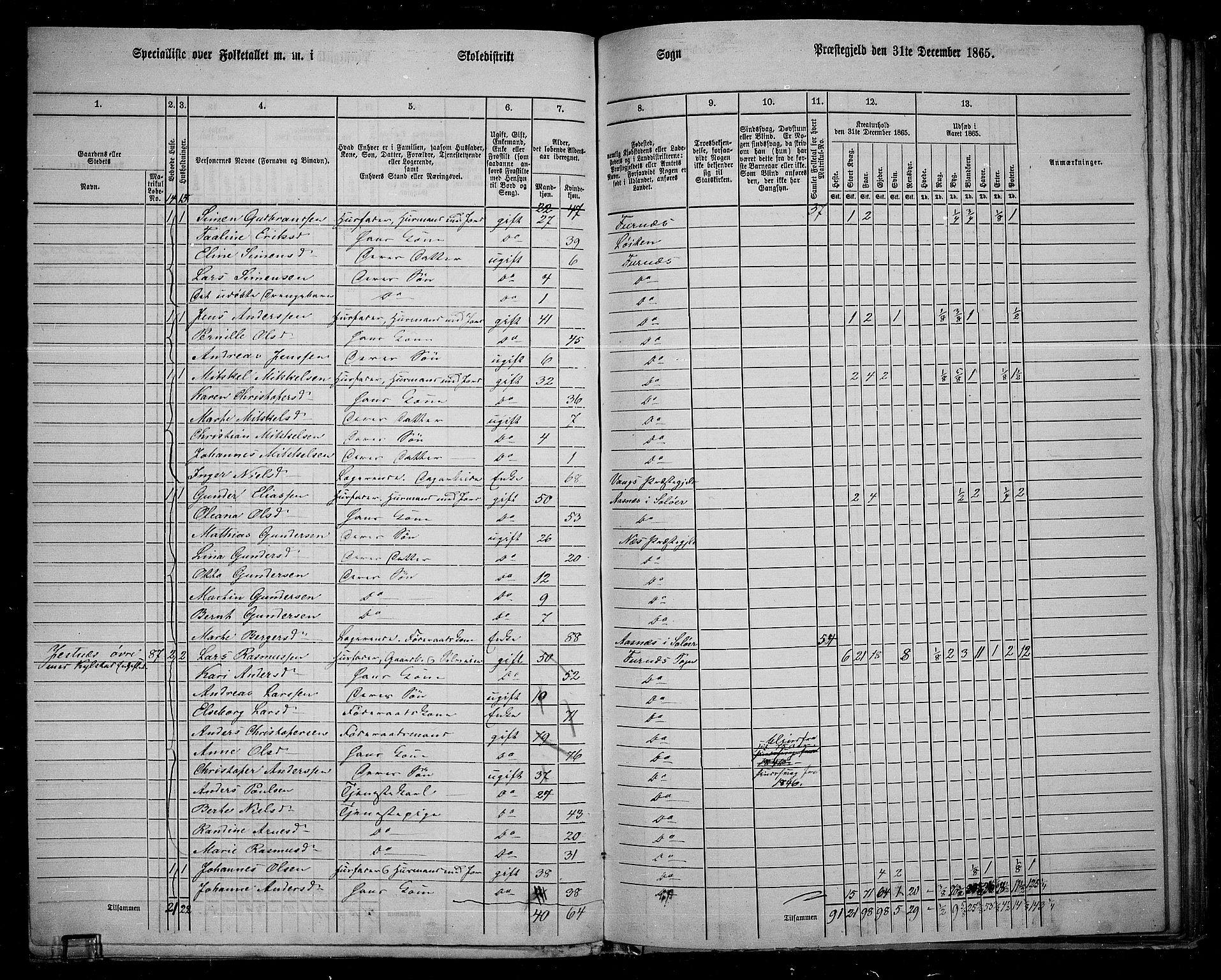 RA, 1865 census for Vang/Vang og Furnes, 1865, p. 92