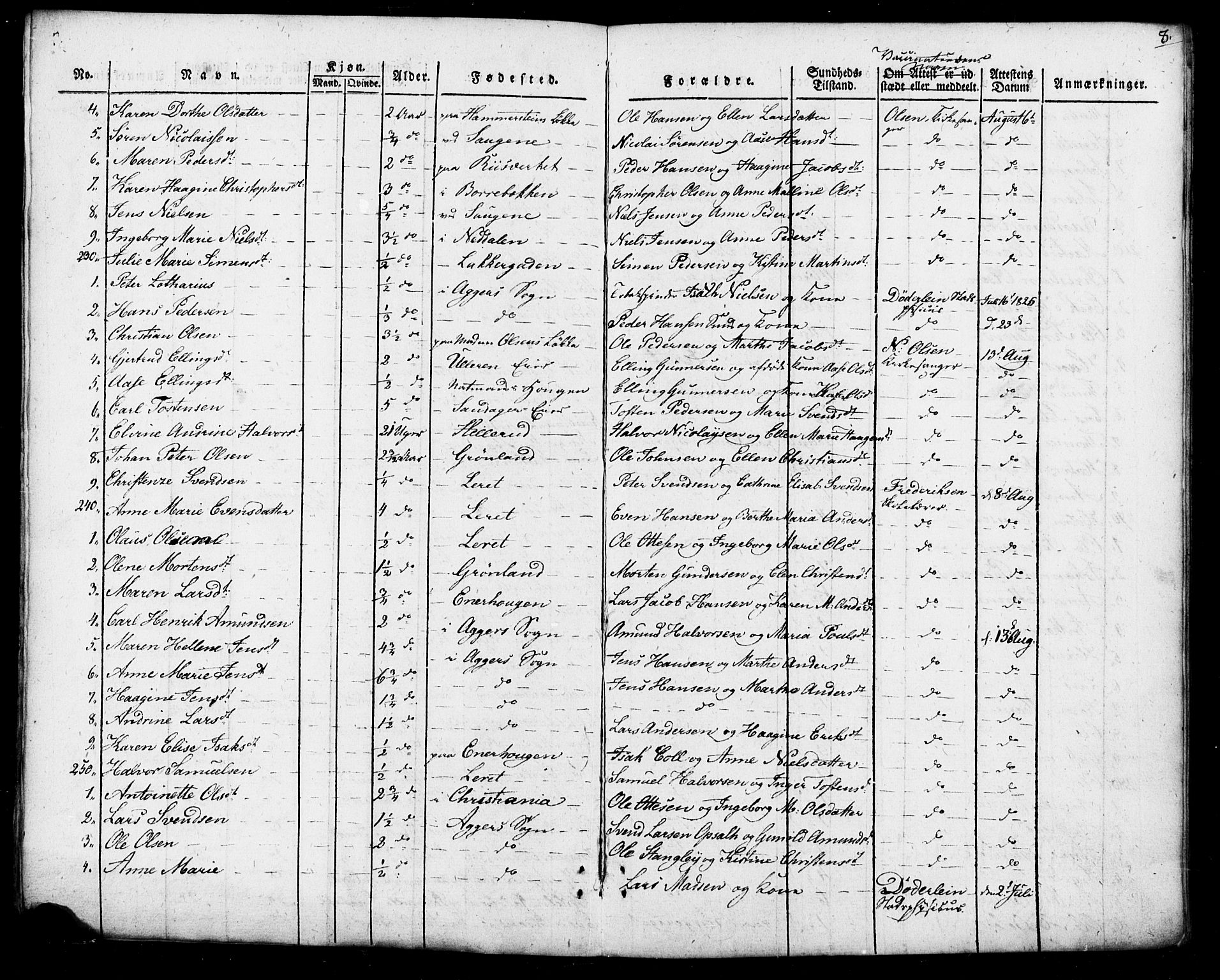 Aker prestekontor kirkebøker, SAO/A-10861/F/L0022: Vaccination register no. 22, 1825-1828, p. 8