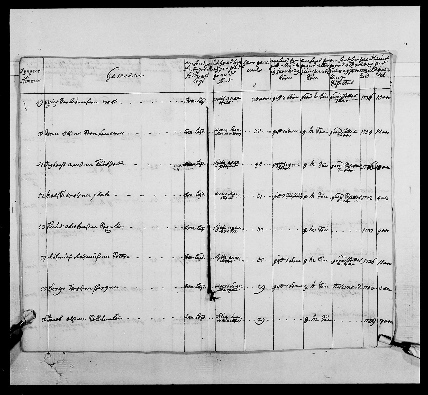 Kommanderende general (KG I) med Det norske krigsdirektorium, AV/RA-EA-5419/E/Ea/L0512: 2. Trondheimske regiment, 1746-1749, p. 135