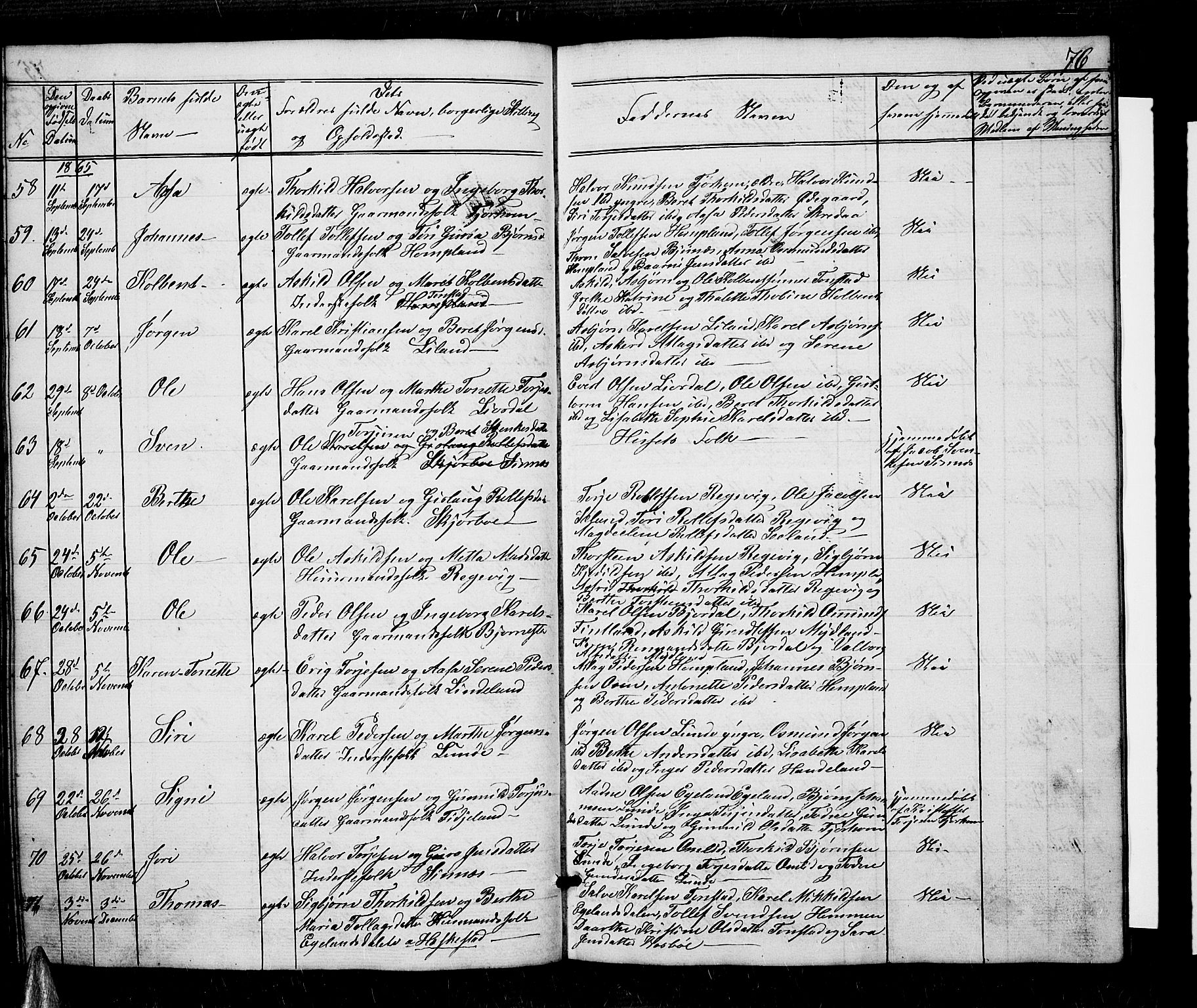 Sirdal sokneprestkontor, AV/SAK-1111-0036/F/Fb/Fbb/L0002: Parish register (copy) no. B 2, 1848-1878, p. 76