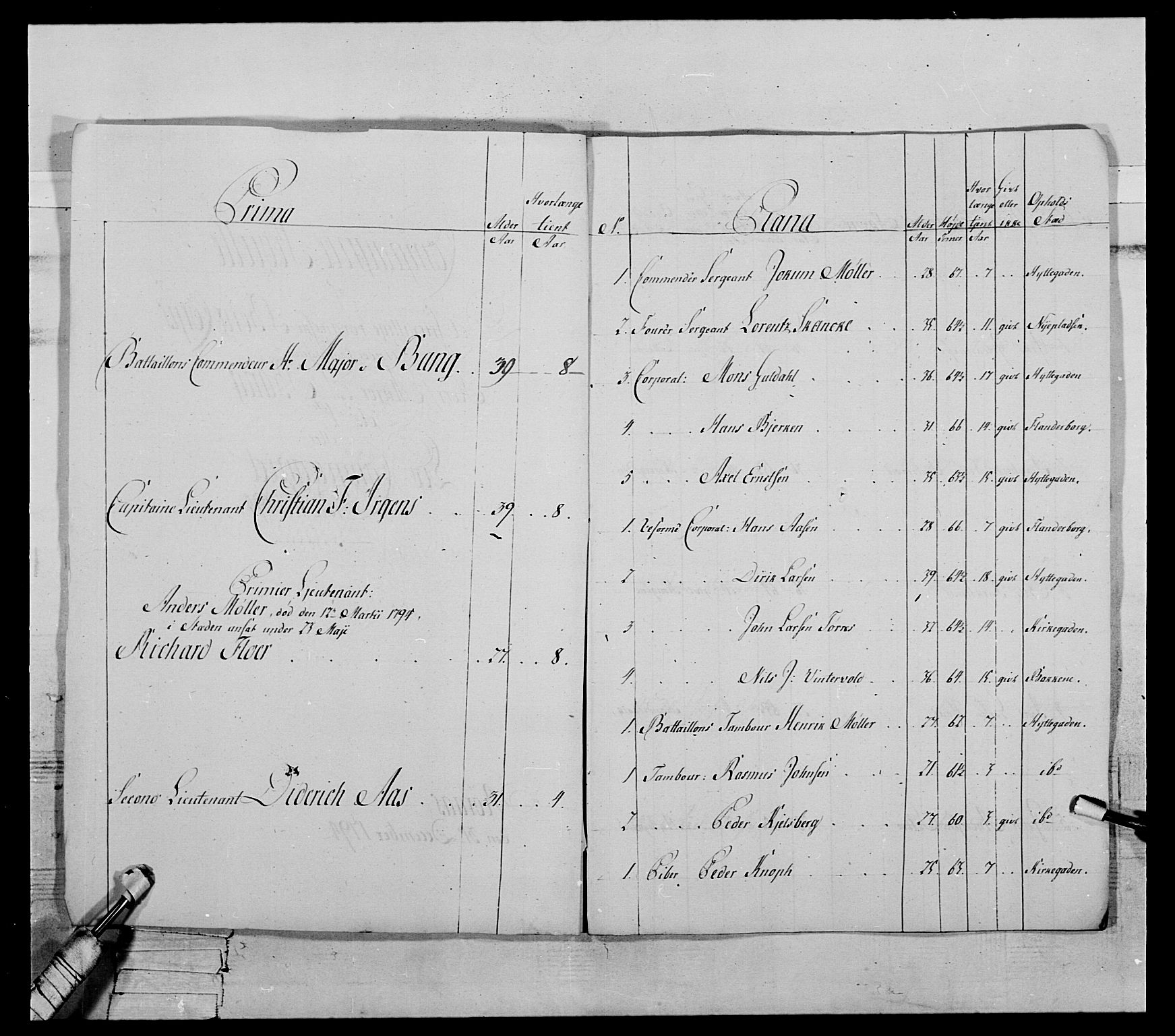 Generalitets- og kommissariatskollegiet, Det kongelige norske kommissariatskollegium, AV/RA-EA-5420/E/Eh/L0119: Rørosiske frivillige bergkorps/bergjegerkorps, 1794-1799, p. 30