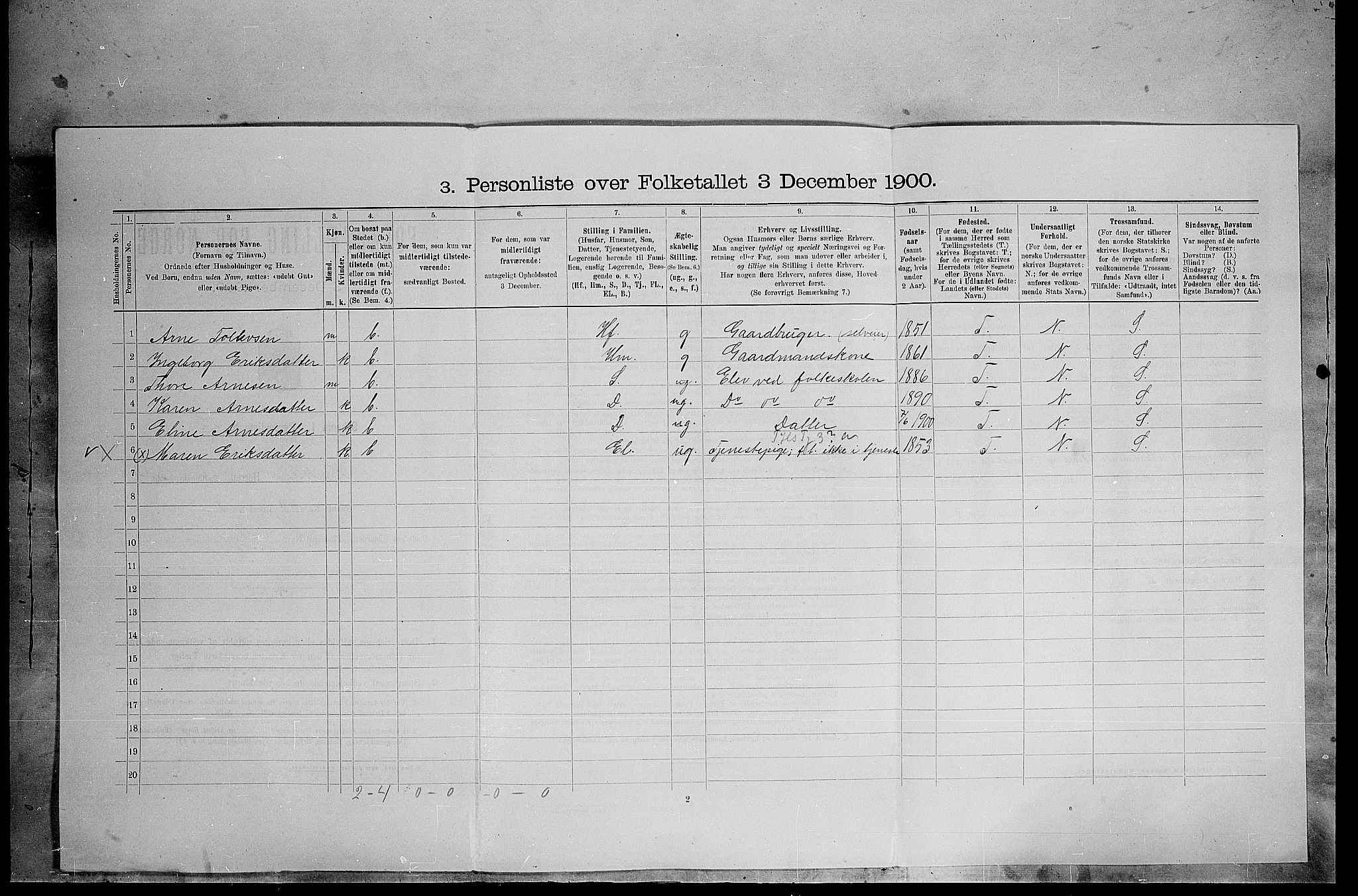 SAH, 1900 census for Kvikne, 1900, p. 42