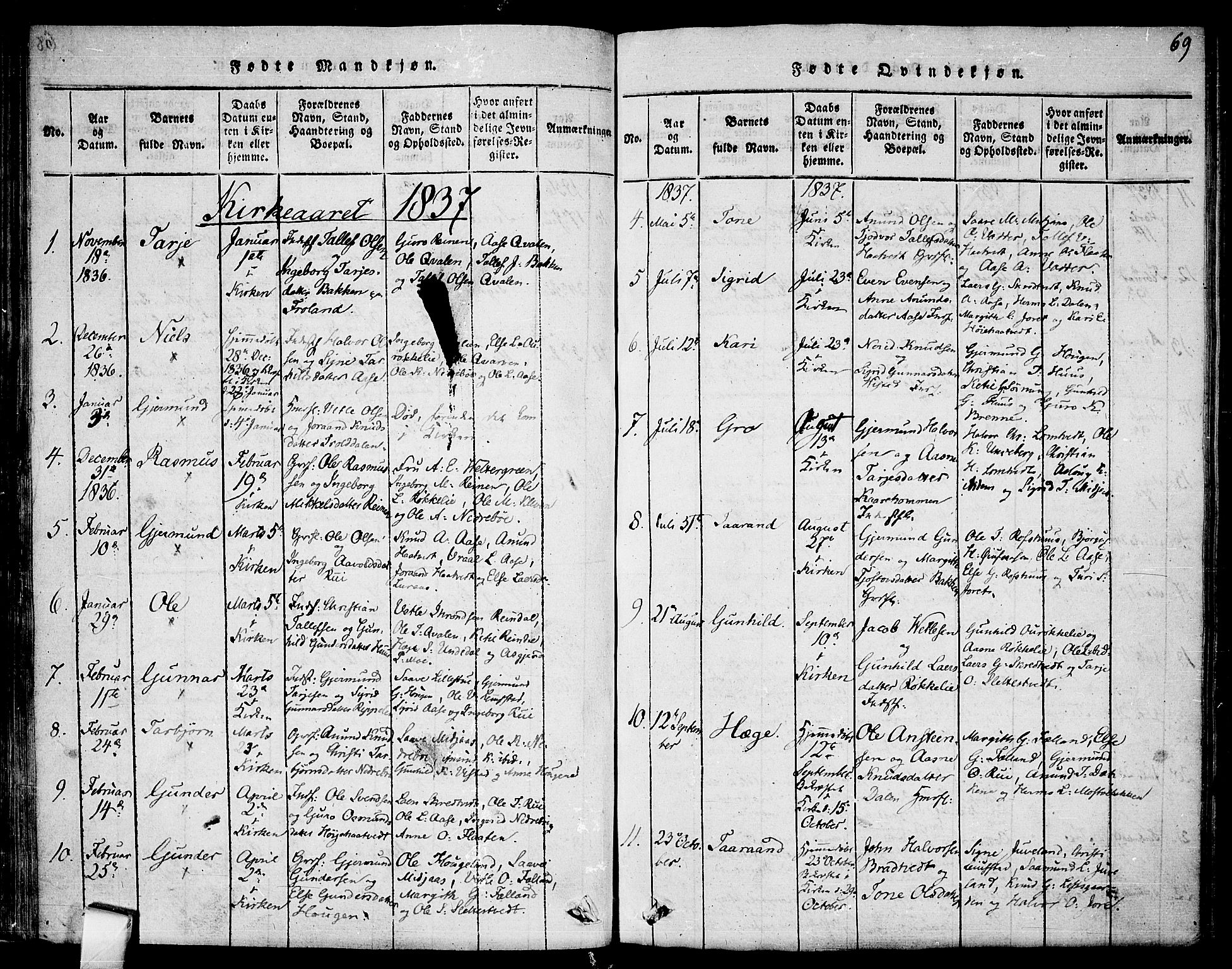 Mo kirkebøker, AV/SAKO-A-286/F/Fa/L0004: Parish register (official) no. I 4, 1814-1844, p. 69