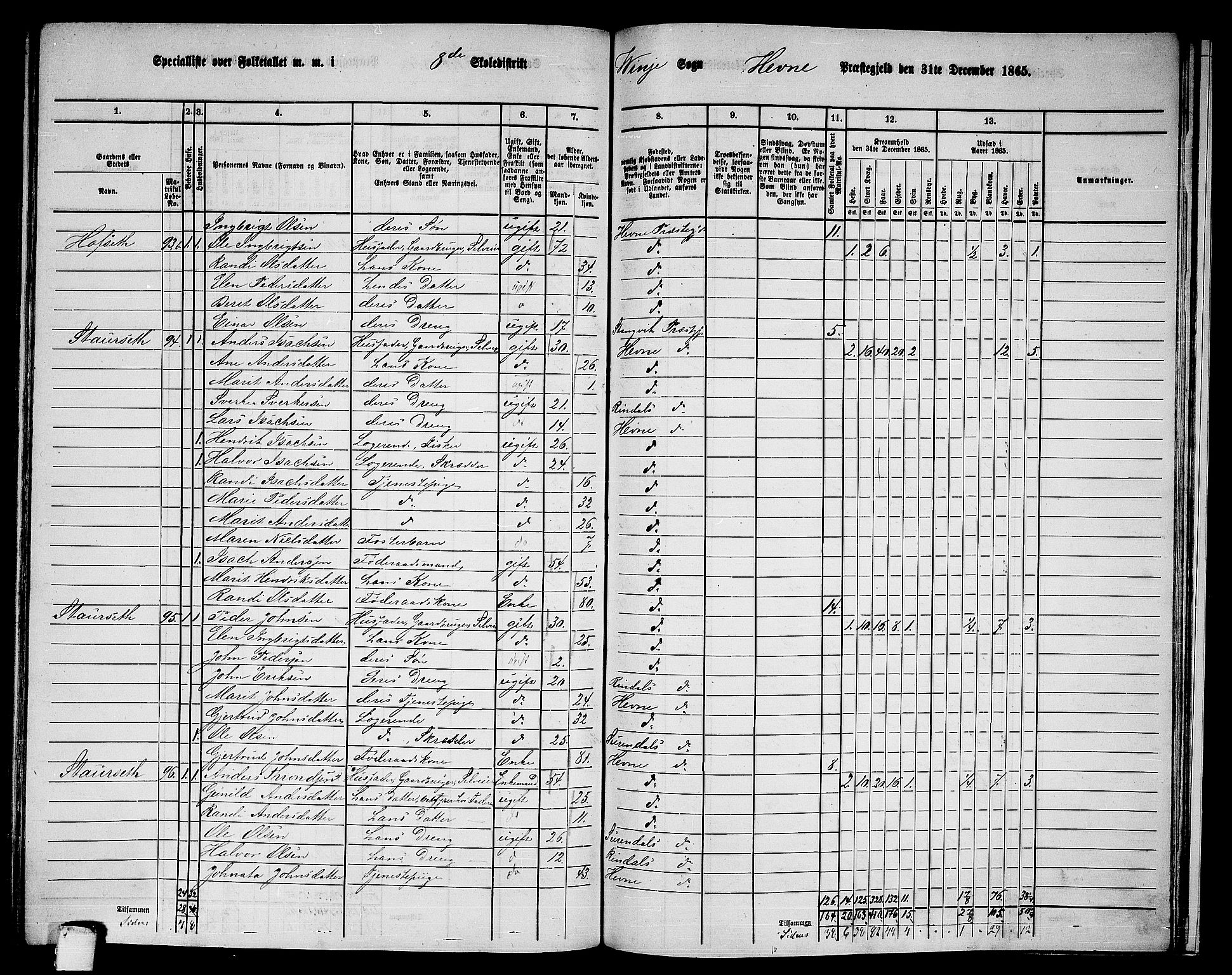 RA, 1865 census for Hemne, 1865, p. 172