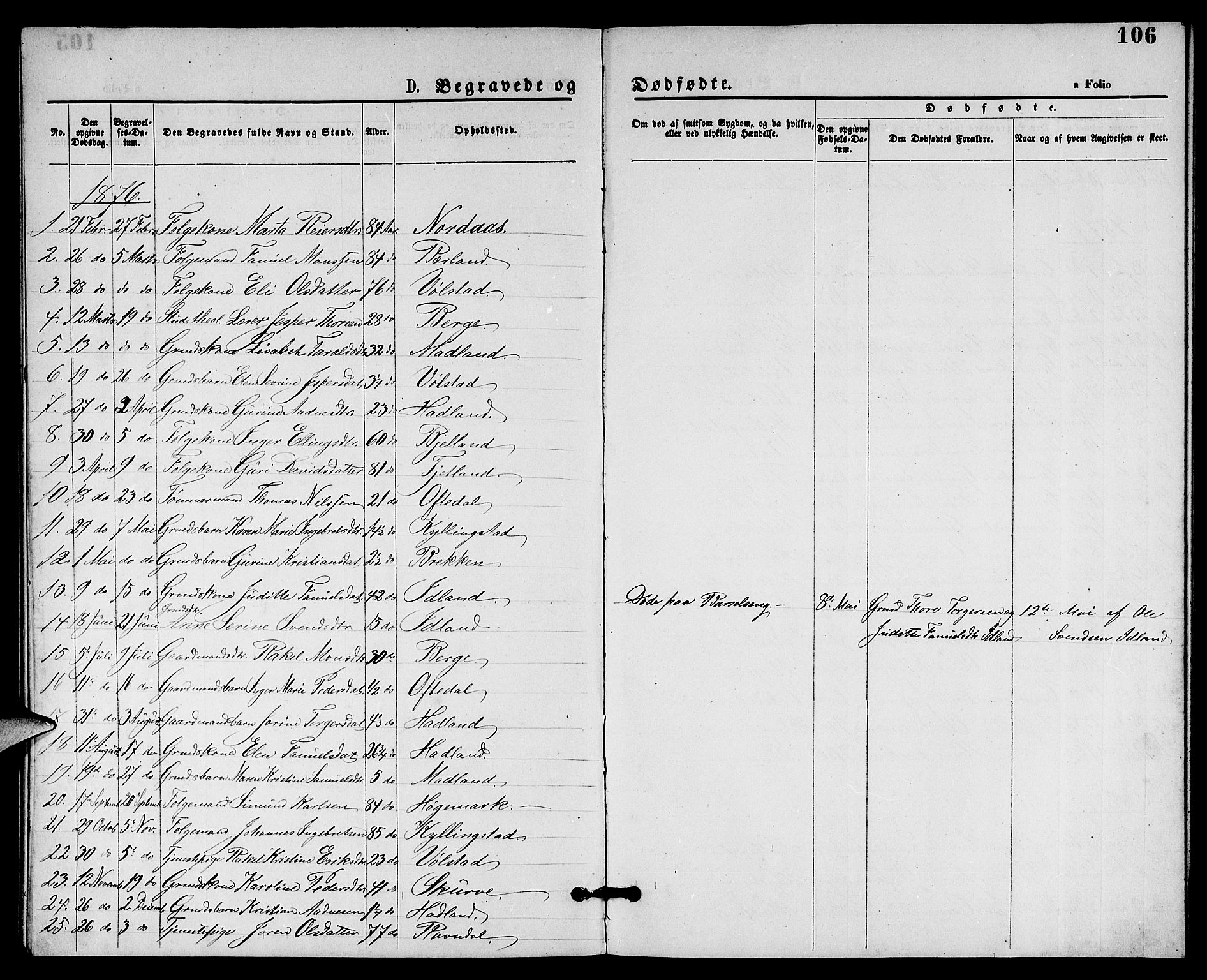 Lye sokneprestkontor, SAST/A-101794/001/30BB/L0005: Parish register (copy) no. B 5, 1875-1886, p. 106