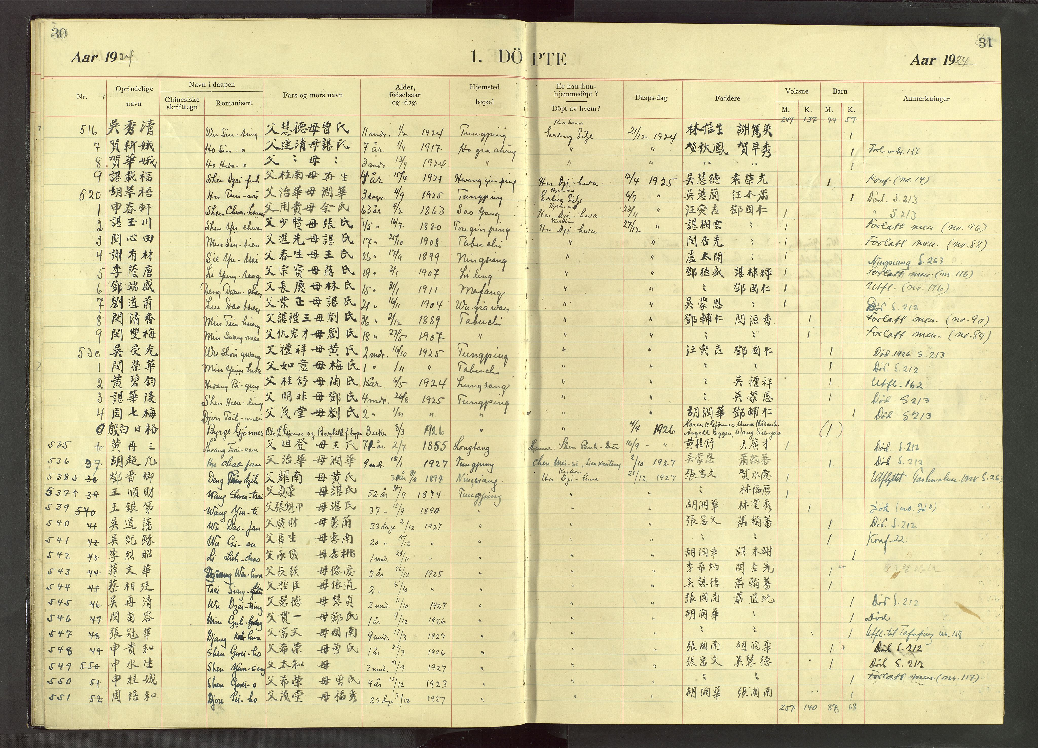 Det Norske Misjonsselskap - utland - Kina (Hunan), VID/MA-A-1065/Dm/L0071: Parish register (official) no. 109, 1907-1948, p. 30-31