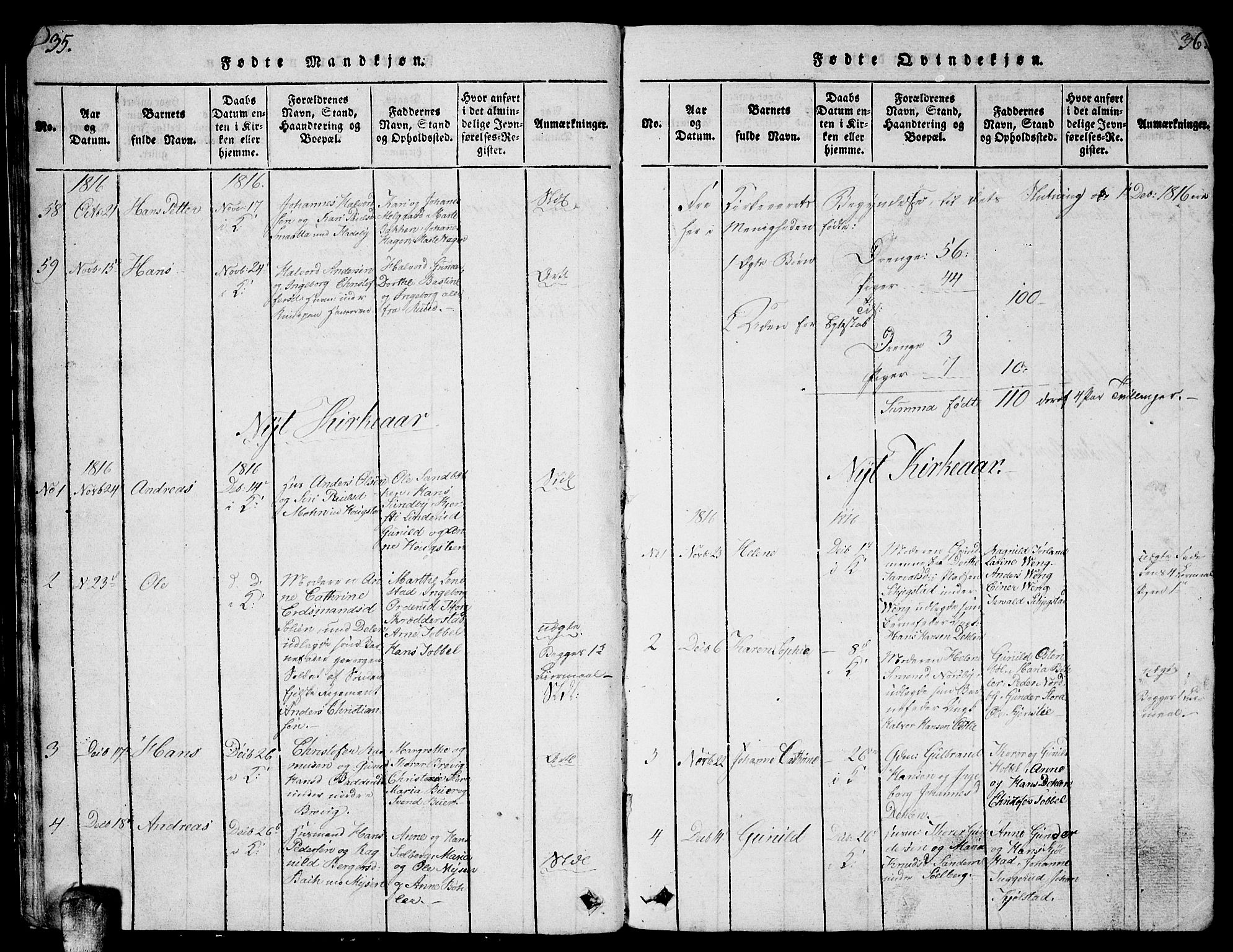 Enebakk prestekontor Kirkebøker, AV/SAO-A-10171c/G/Ga/L0001: Parish register (copy) no. I 1, 1815-1833, p. 35-36