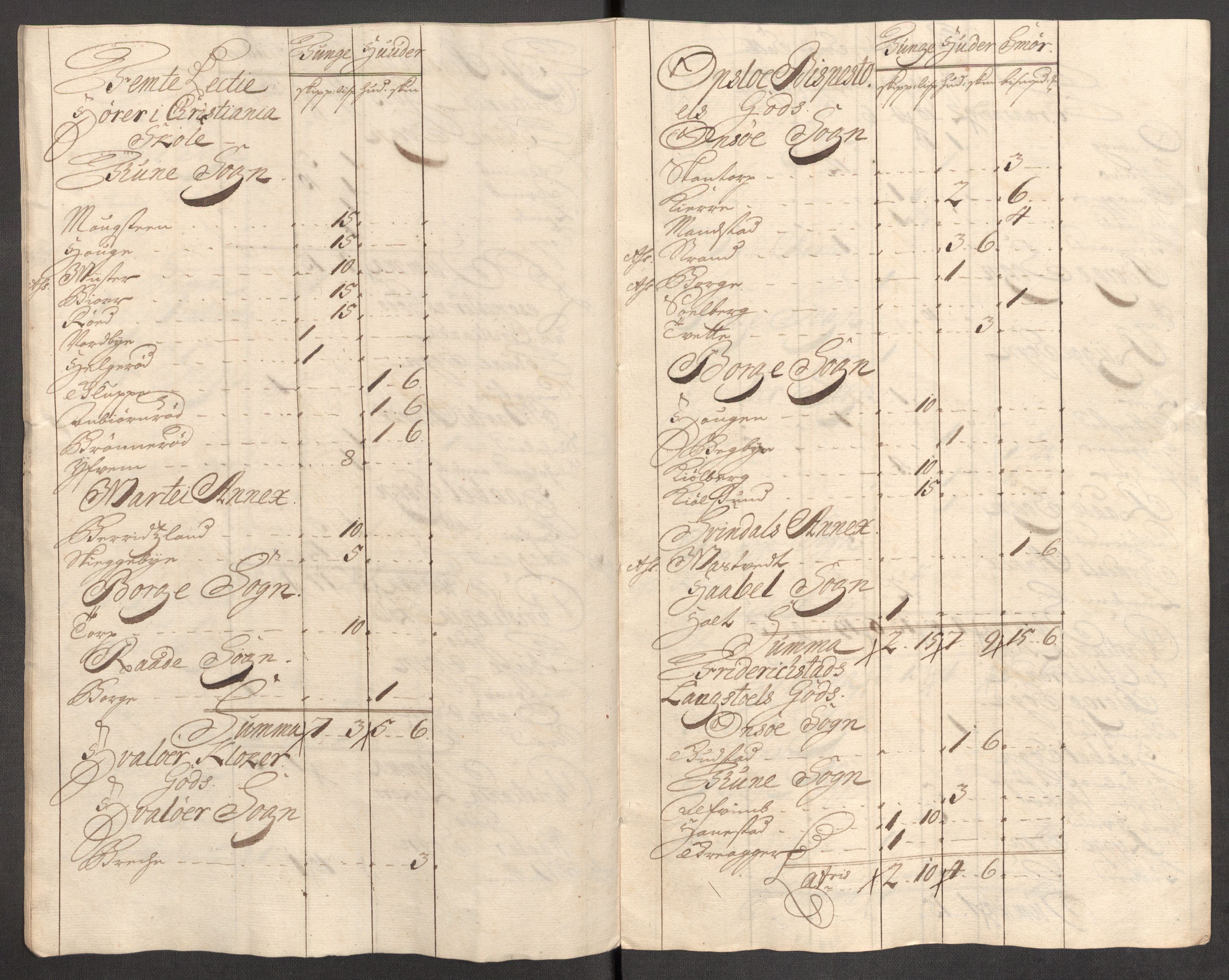 Rentekammeret inntil 1814, Reviderte regnskaper, Fogderegnskap, RA/EA-4092/R04/L0140: Fogderegnskap Moss, Onsøy, Tune, Veme og Åbygge, 1715-1716, p. 25