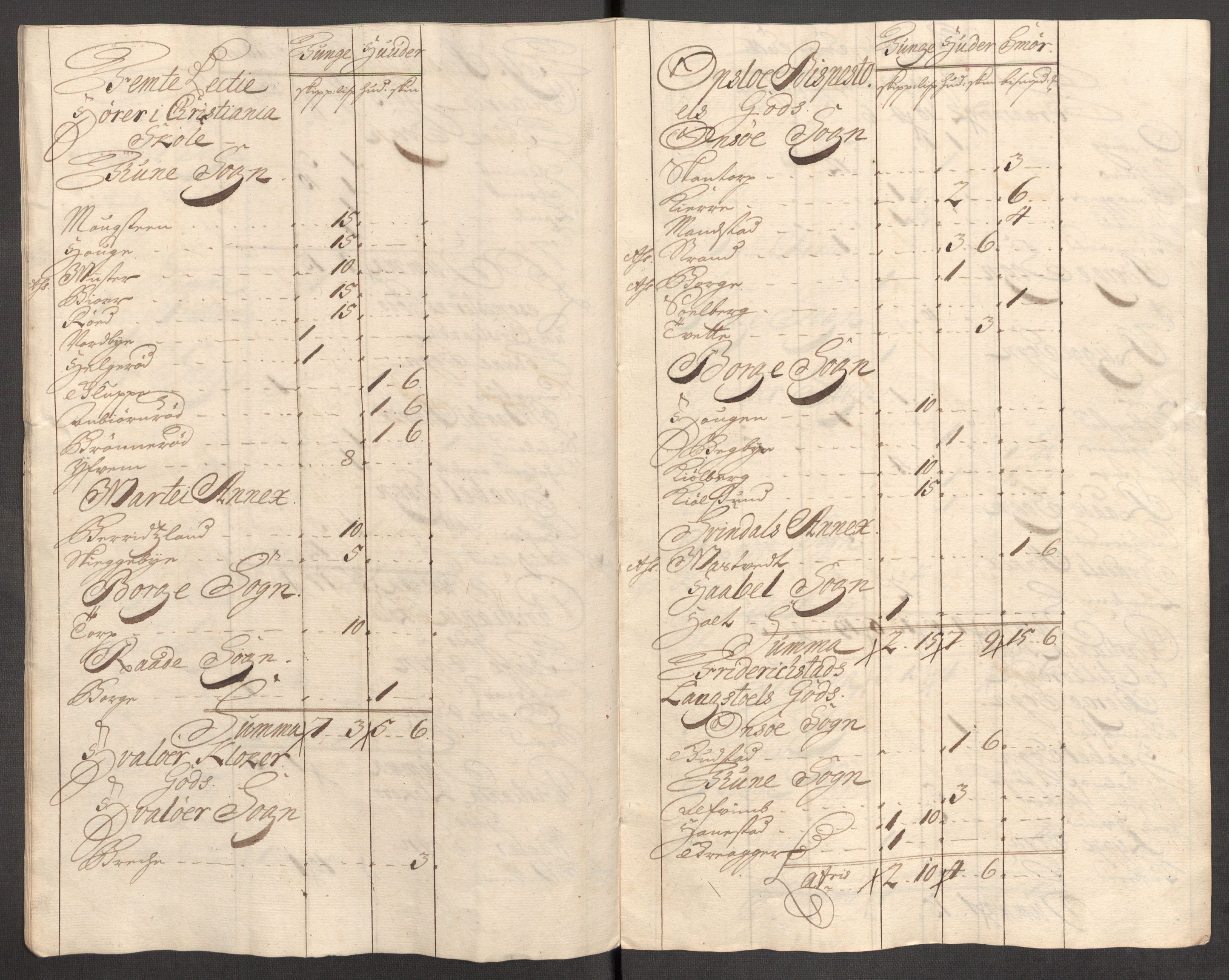 Rentekammeret inntil 1814, Reviderte regnskaper, Fogderegnskap, AV/RA-EA-4092/R04/L0140: Fogderegnskap Moss, Onsøy, Tune, Veme og Åbygge, 1715-1716, p. 25