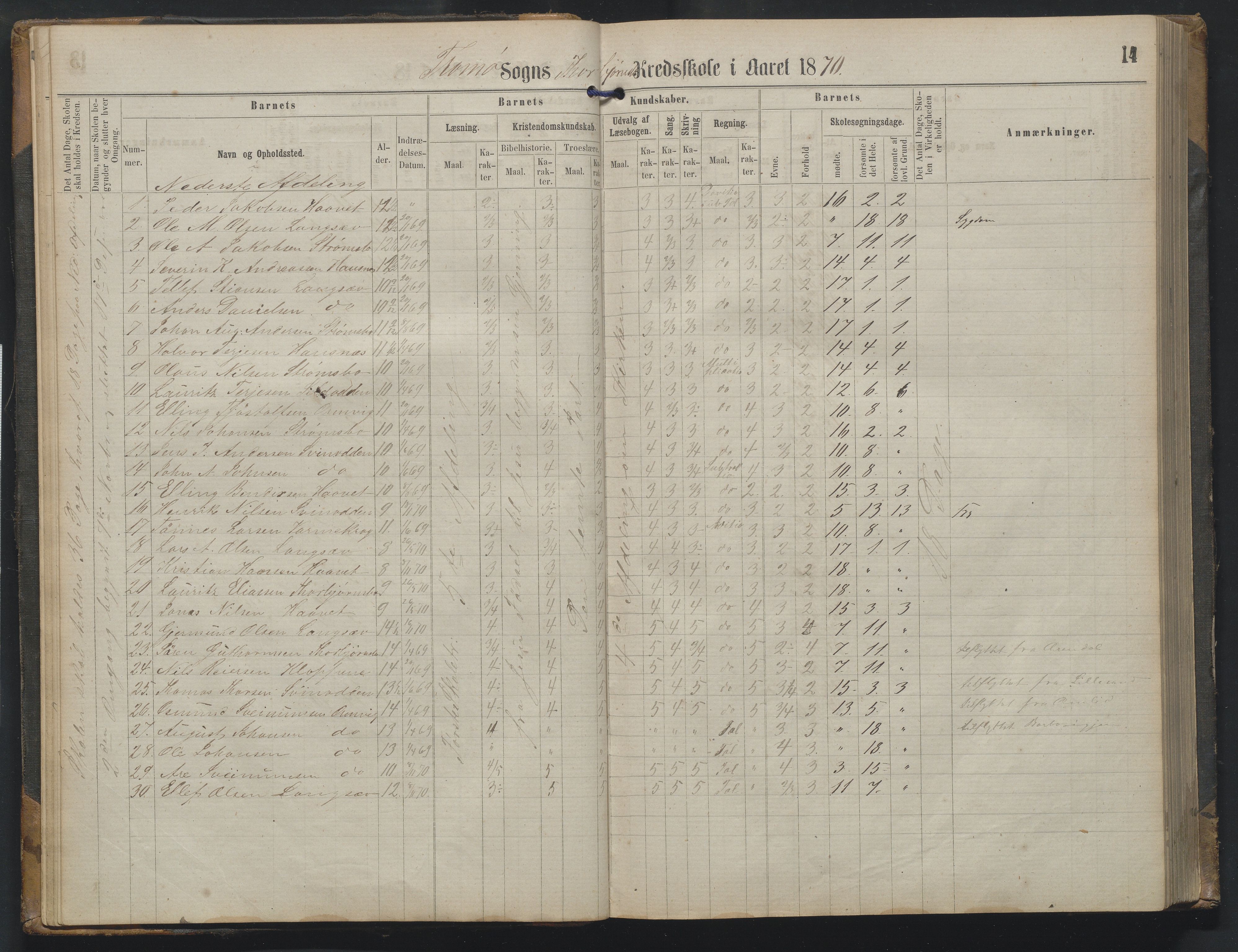 Arendal kommune, Katalog I, AAKS/KA0906-PK-I/07/L0342: Protokoll Torbjørnsbu skole, 1869-1890, p. 14