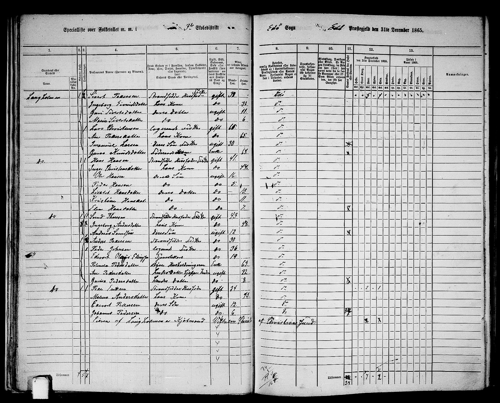 RA, 1865 census for Edøy, 1865, p. 28