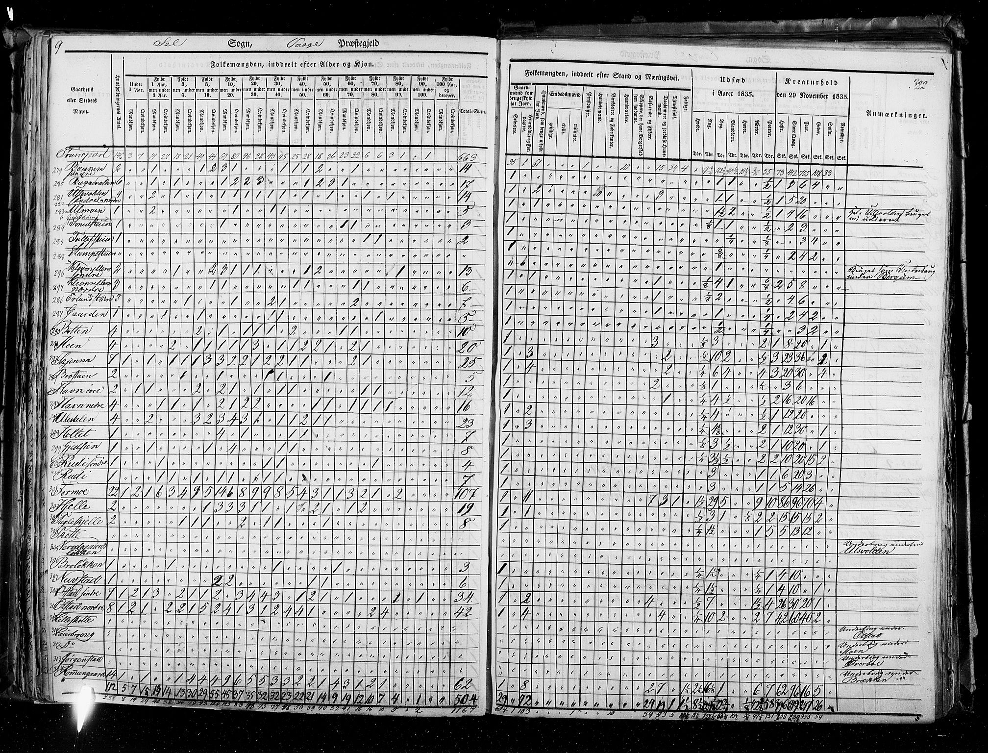 RA, Census 1835, vol. 3: Hedemarken amt og Kristians amt, 1835, p. 322