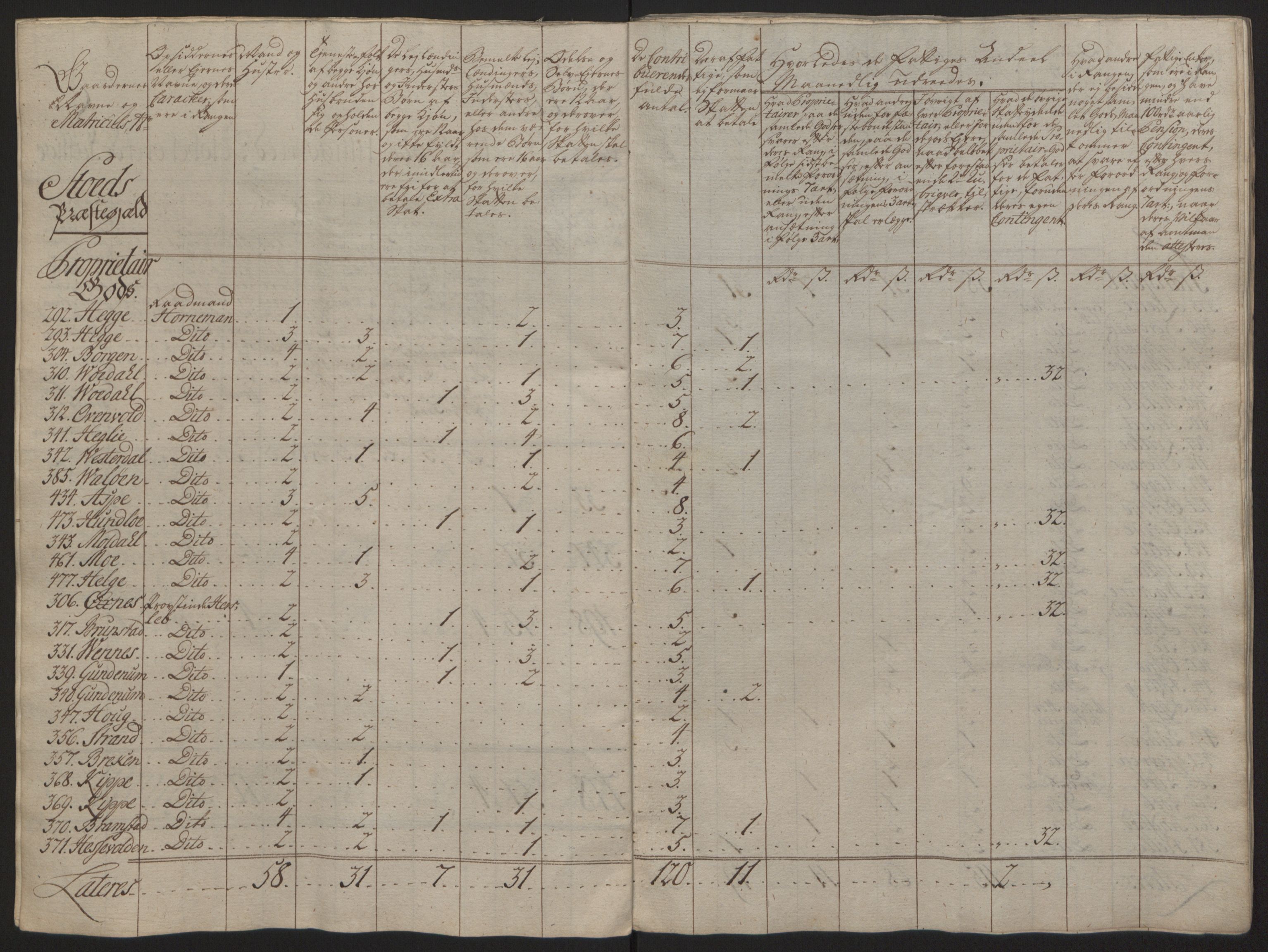 Rentekammeret inntil 1814, Reviderte regnskaper, Fogderegnskap, AV/RA-EA-4092/R63/L4420: Ekstraskatten Inderøy, 1762-1772, p. 108