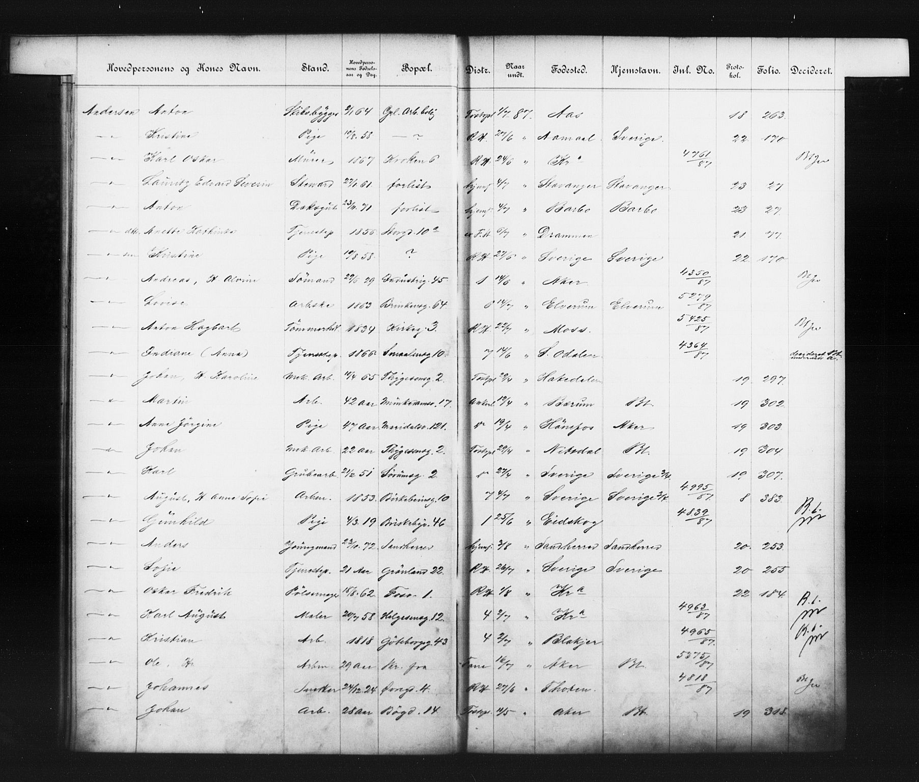Fattigvesenet, OBA/A-20045/Fb/L0007: Hjemstavnsregister, 1887, p. 12