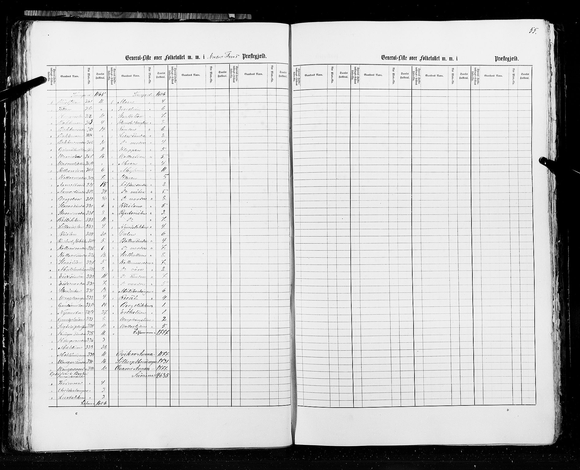 RA, Census 1855, vol. 2: Kristians amt, Buskerud amt og Jarlsberg og Larvik amt, 1855, p. 55