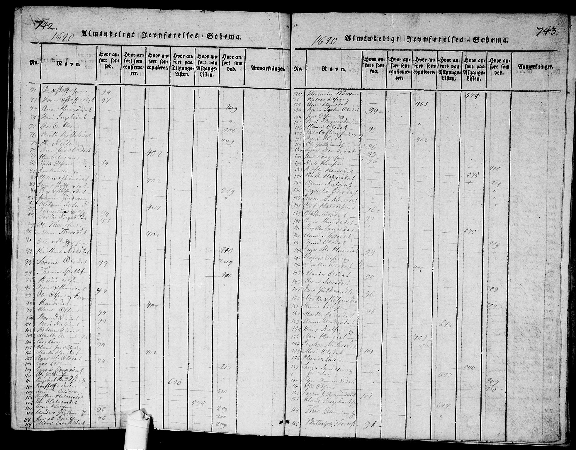 Ullensaker prestekontor Kirkebøker, SAO/A-10236a/G/Ga/L0001: Parish register (copy) no. I 1, 1815-1835, p. 742-743