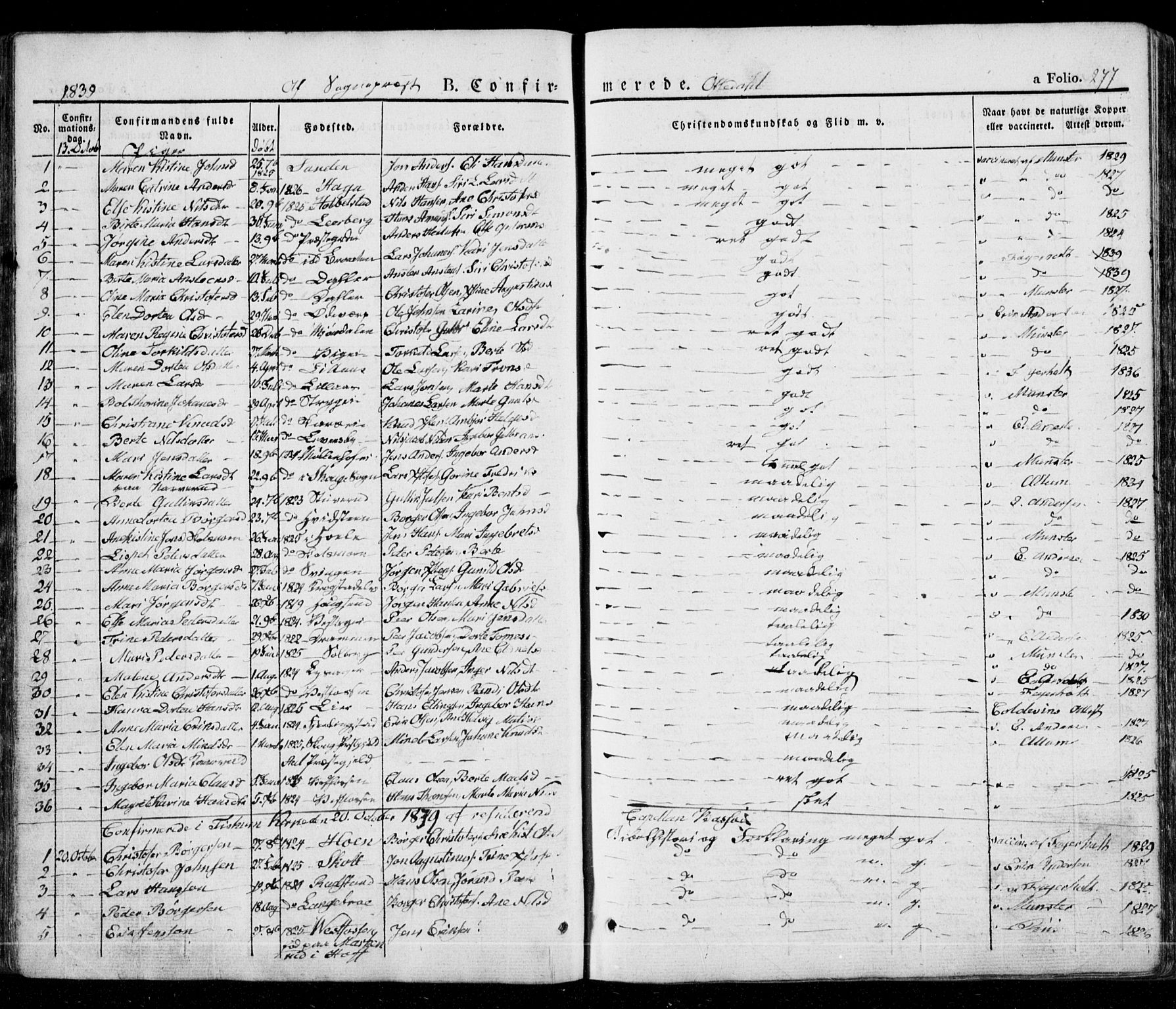 Eiker kirkebøker, SAKO/A-4/G/Ga/L0002: Parish register (copy) no. I 2, 1832-1856, p. 277