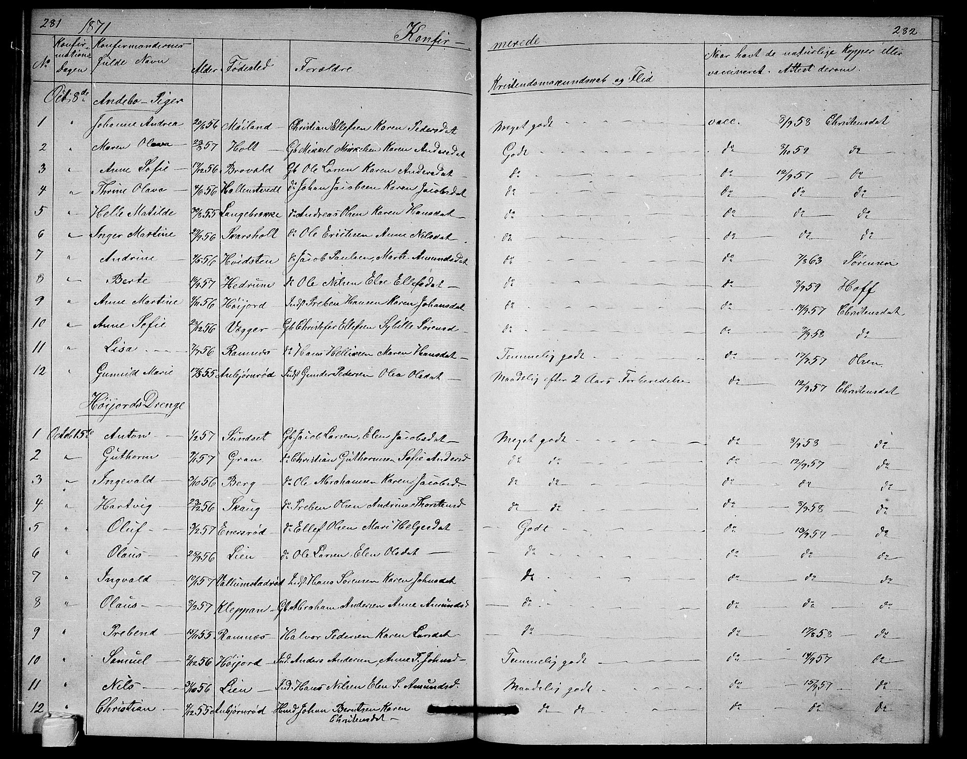 Andebu kirkebøker, SAKO/A-336/G/Ga/L0004: Parish register (copy) no. I 4, 1868-1882, p. 281-282