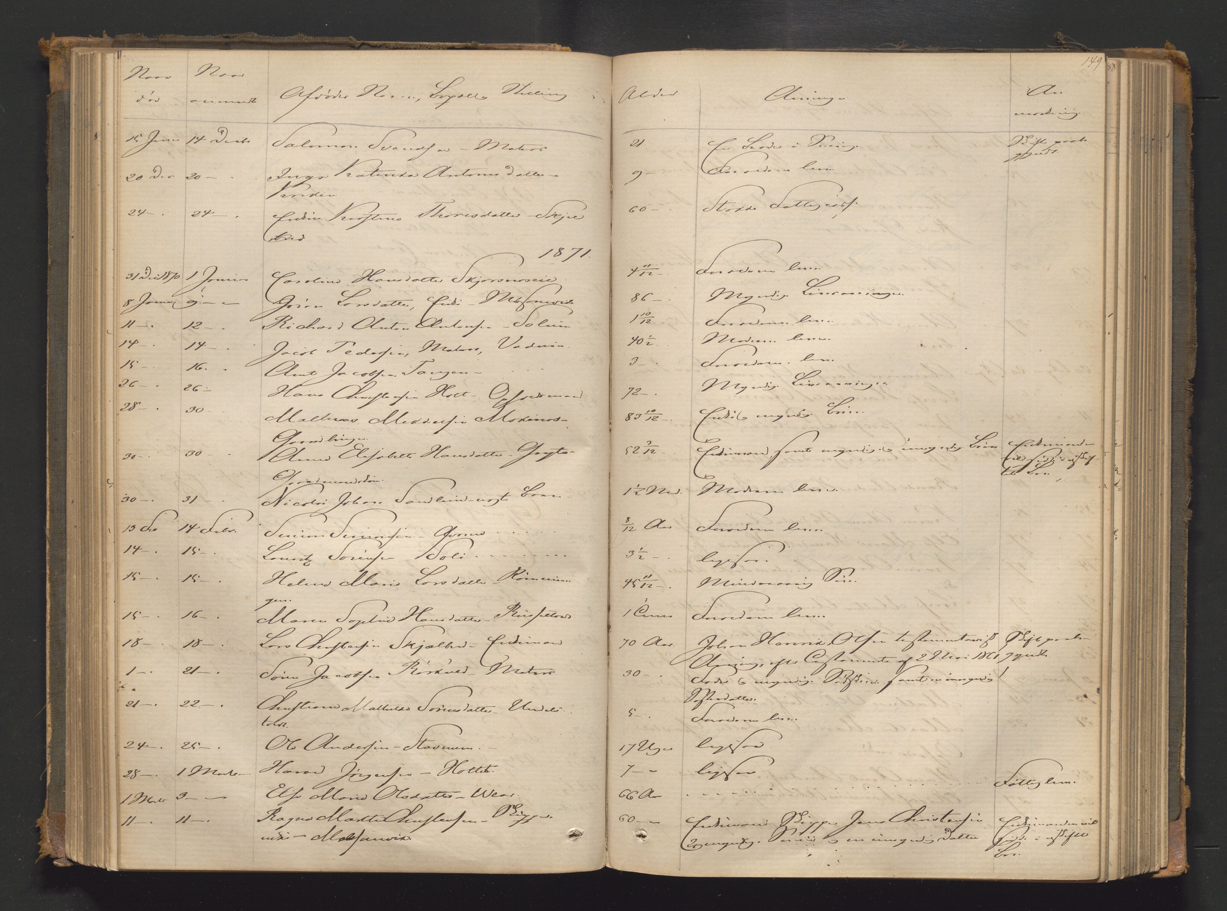 Søndre Jarlsberg sorenskriveri, AV/SAKO-A-129/H/Ha/Hab/L0004: Dødsmeldingsprotokoll, 1862-1888, p. 149