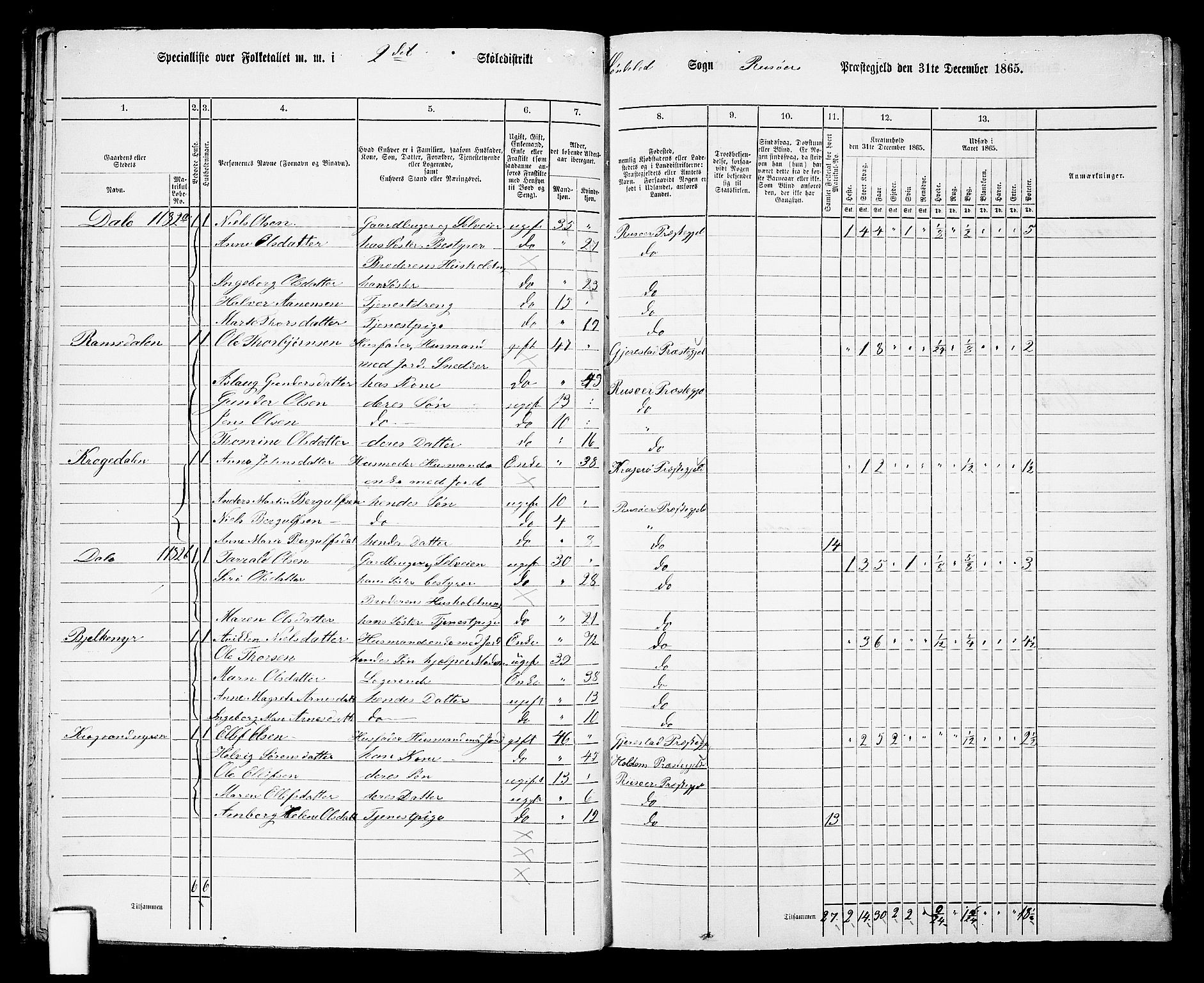 RA, 1865 census for Risør/Søndeled, 1865, p. 42