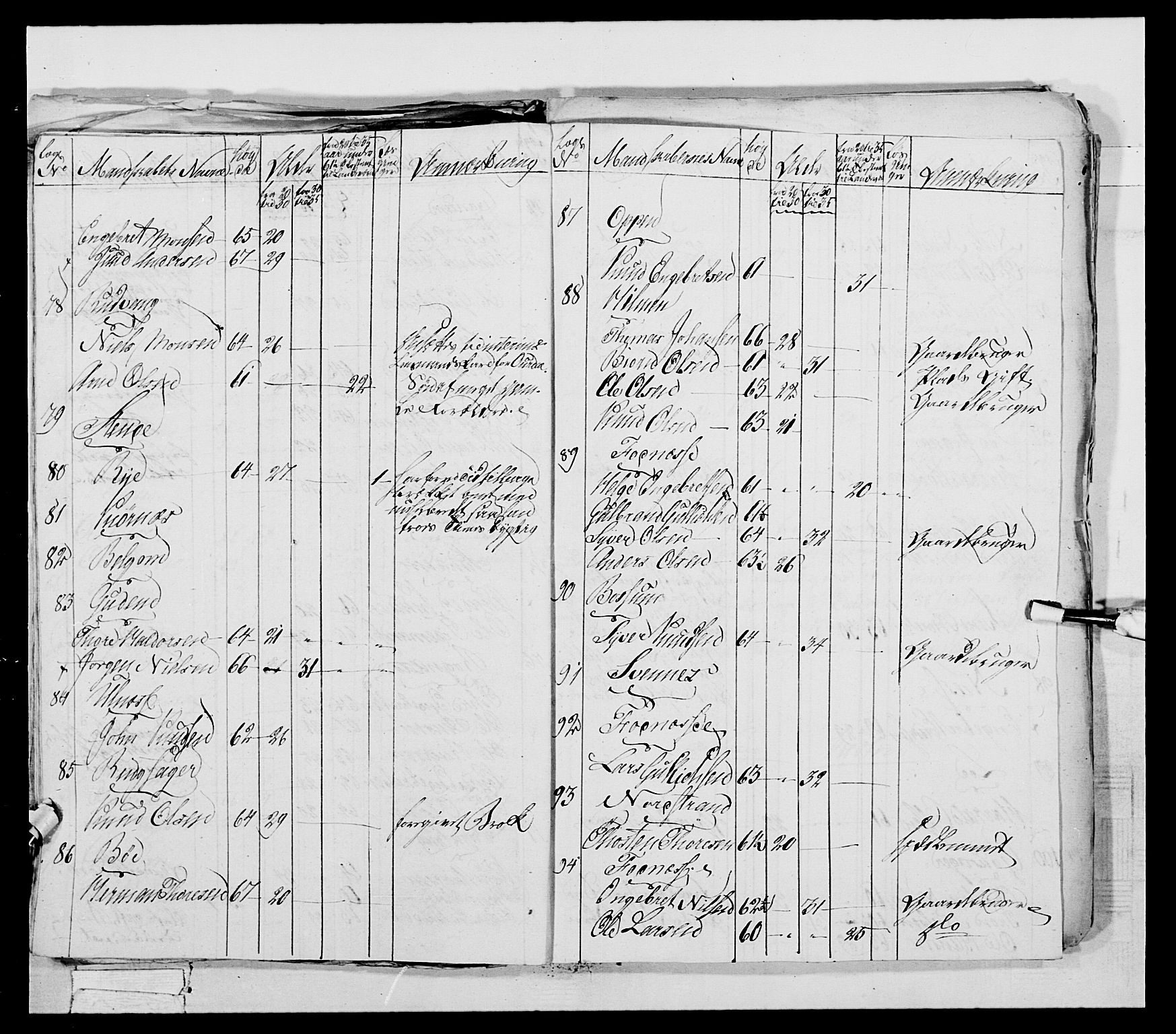 Generalitets- og kommissariatskollegiet, Det kongelige norske kommissariatskollegium, AV/RA-EA-5420/E/Eh/L0041: 1. Akershusiske nasjonale infanteriregiment, 1804-1808, p. 374