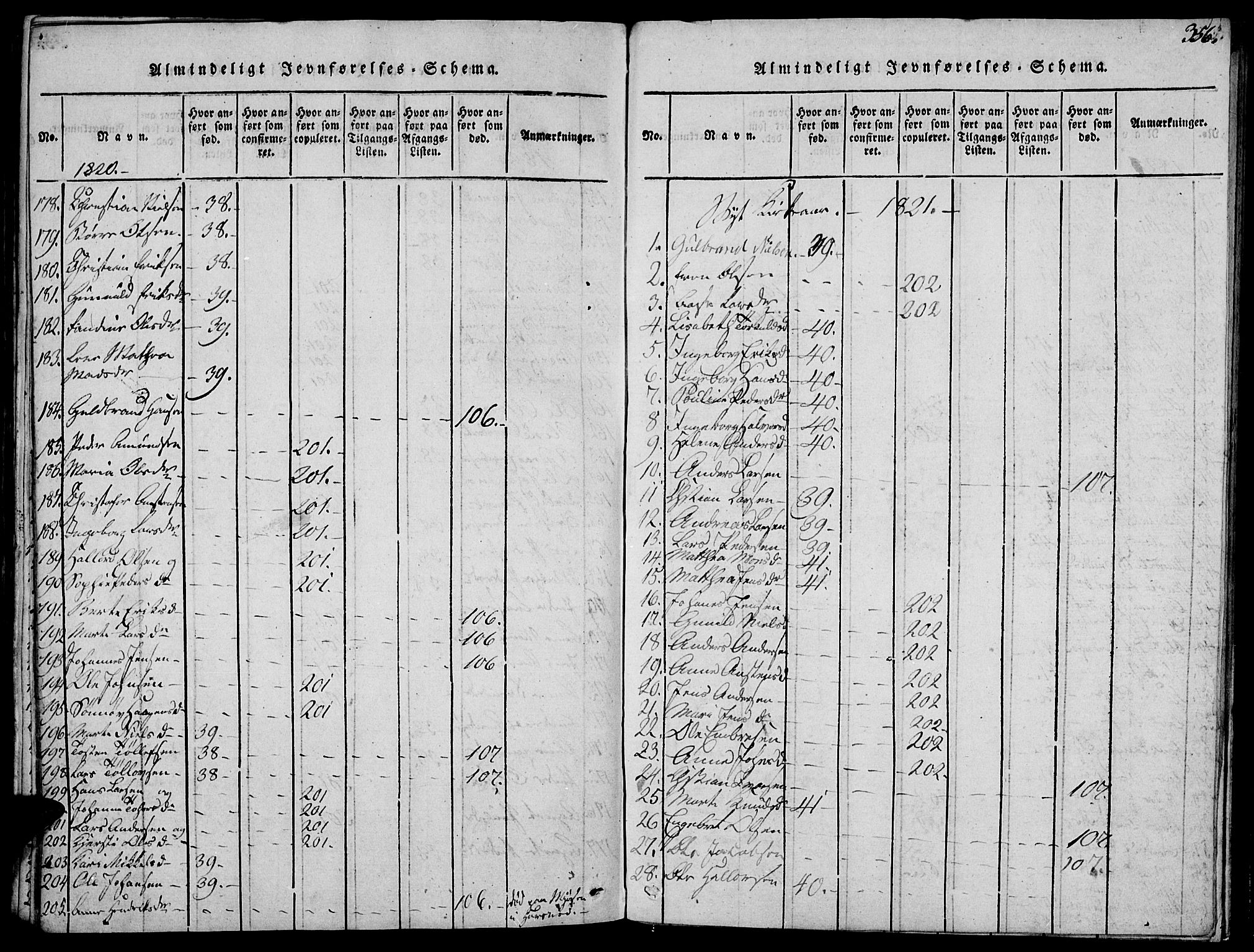 Biri prestekontor, SAH/PREST-096/H/Ha/Haa/L0003: Parish register (official) no. 3, 1814-1828, p. 356