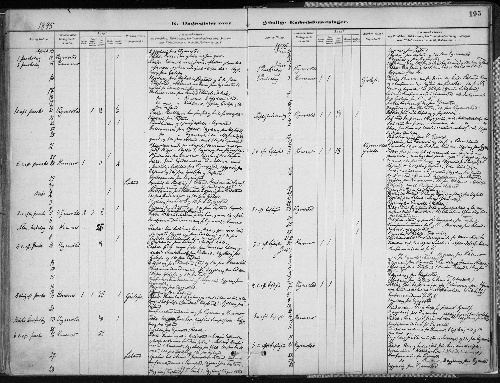 Nord-Audnedal sokneprestkontor, AV/SAK-1111-0032/F/Fa/Fab/L0003: Parish register (official) no. A 3, 1882-1900, p. 195