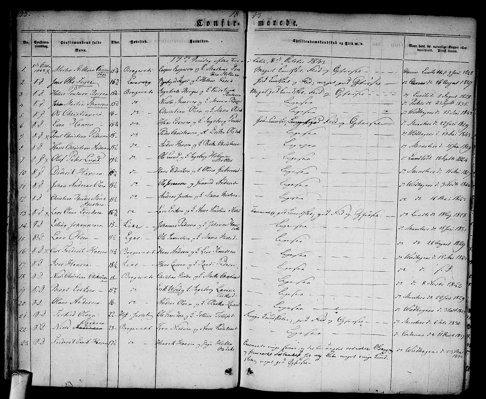 Bragernes kirkebøker, AV/SAKO-A-6/F/Fc/L0001: Parish register (official) no. III 1, 1830-1853, p. 35