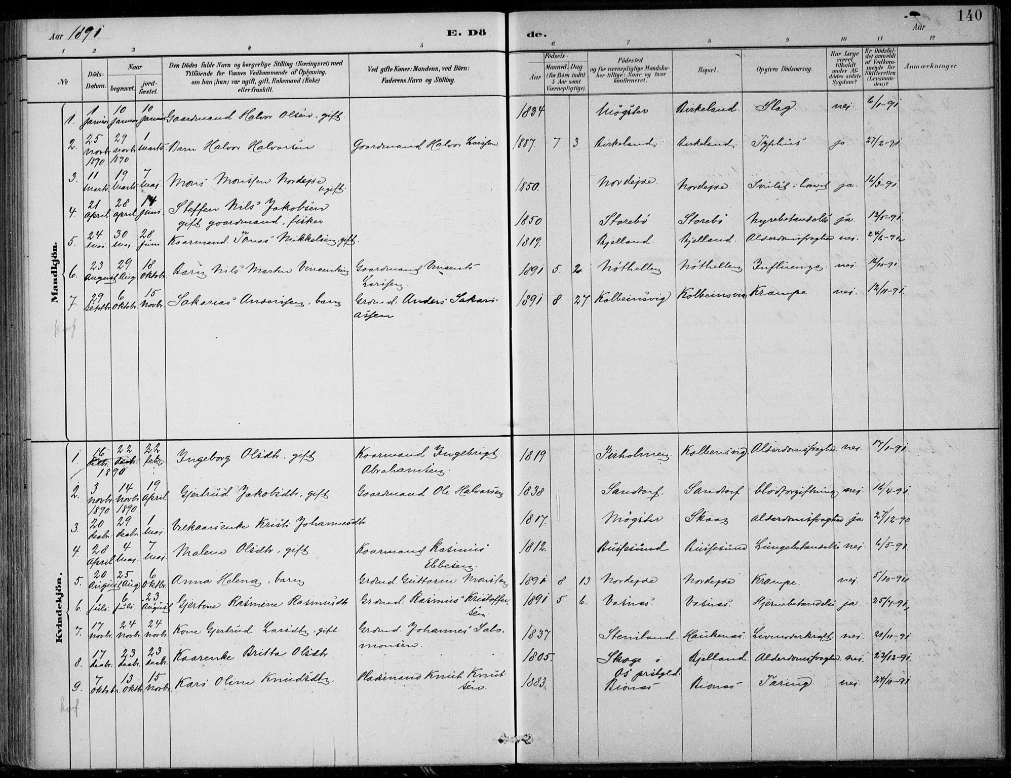 Sund sokneprestembete, SAB/A-99930: Parish register (official) no. C  1, 1882-1899, p. 140