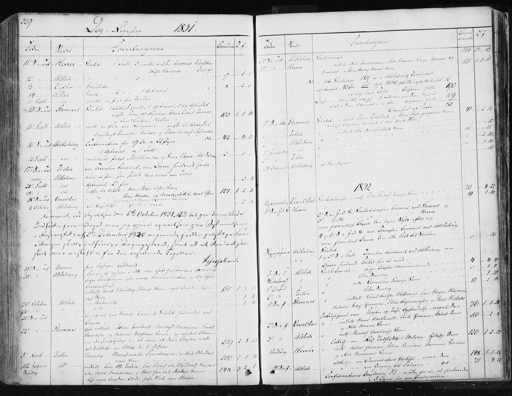 Ministerialprotokoller, klokkerbøker og fødselsregistre - Nordland, AV/SAT-A-1459/830/L0447: Parish register (official) no. 830A11, 1831-1854, p. 329