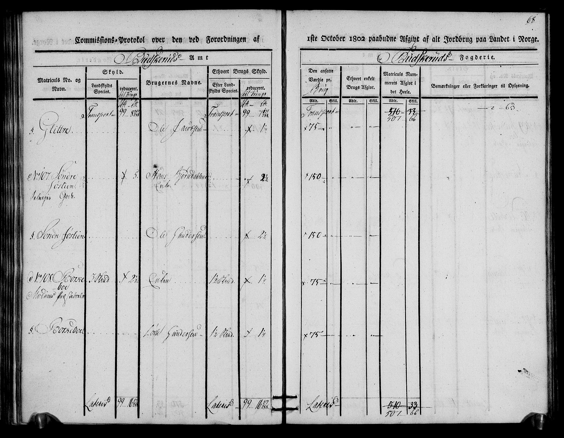 Rentekammeret inntil 1814, Realistisk ordnet avdeling, AV/RA-EA-4070/N/Ne/Nea/L0059: Buskerud fogderi. Kommisjonsprotokoll for Modum prestegjeld, 1803, p. 69