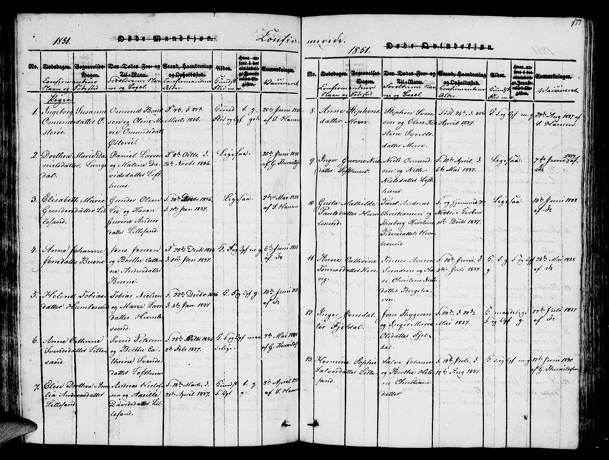 Vestre Moland sokneprestkontor, AV/SAK-1111-0046/F/Fb/Fbb/L0001: Parish register (copy) no. B 1, 1816-1851, p. 177