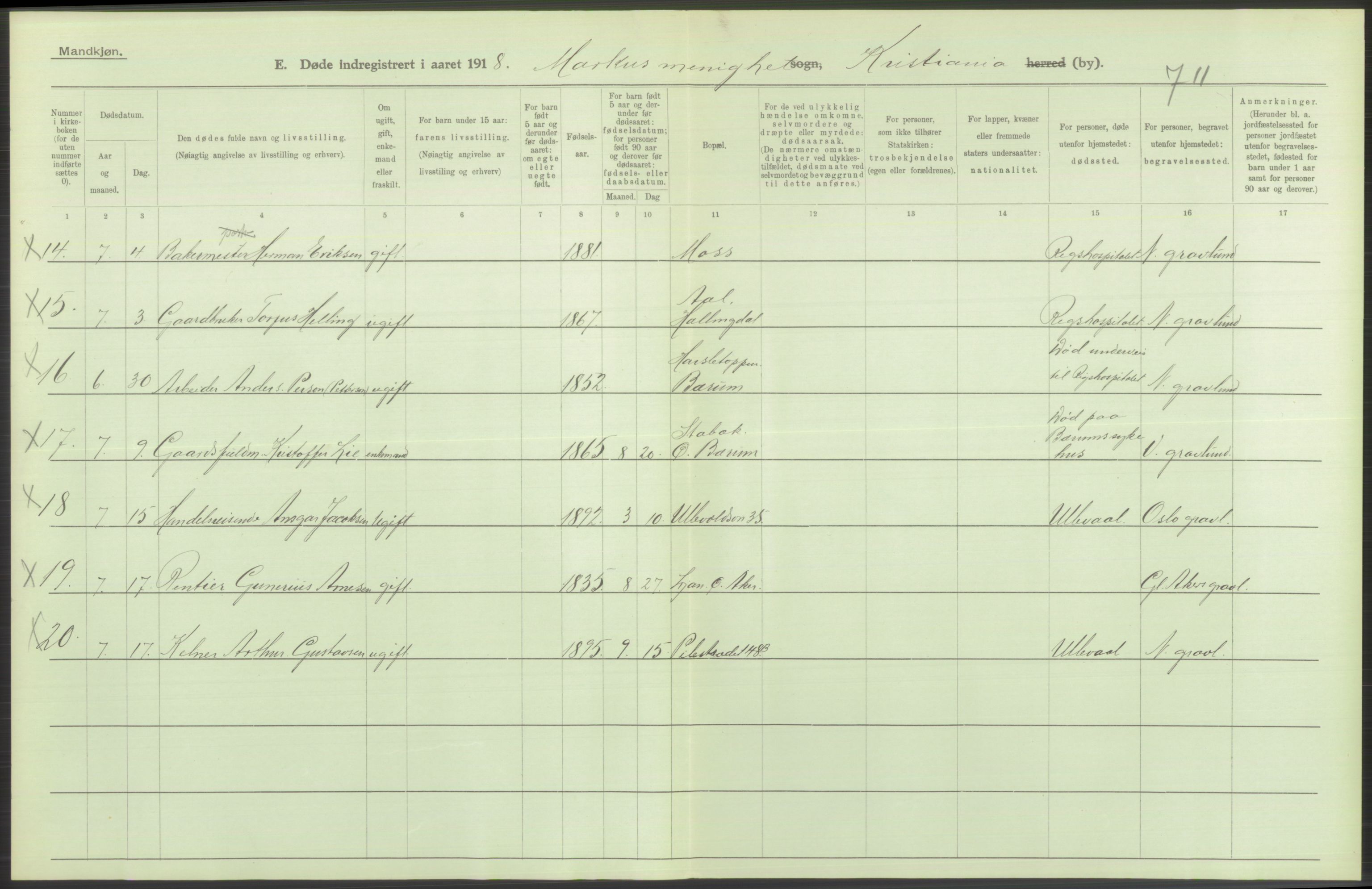 Statistisk sentralbyrå, Sosiodemografiske emner, Befolkning, AV/RA-S-2228/D/Df/Dfb/Dfbh/L0010: Kristiania: Døde, 1918, p. 416