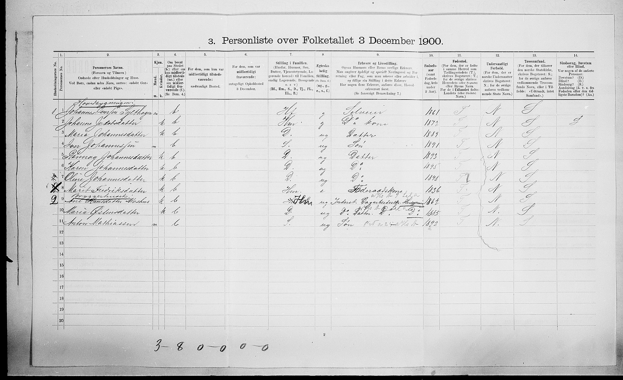 SAH, 1900 census for Nord-Fron, 1900, p. 441