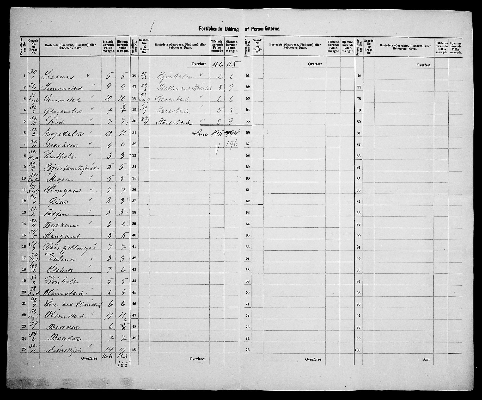 SAK, 1900 census for Vegårshei, 1900, p. 35