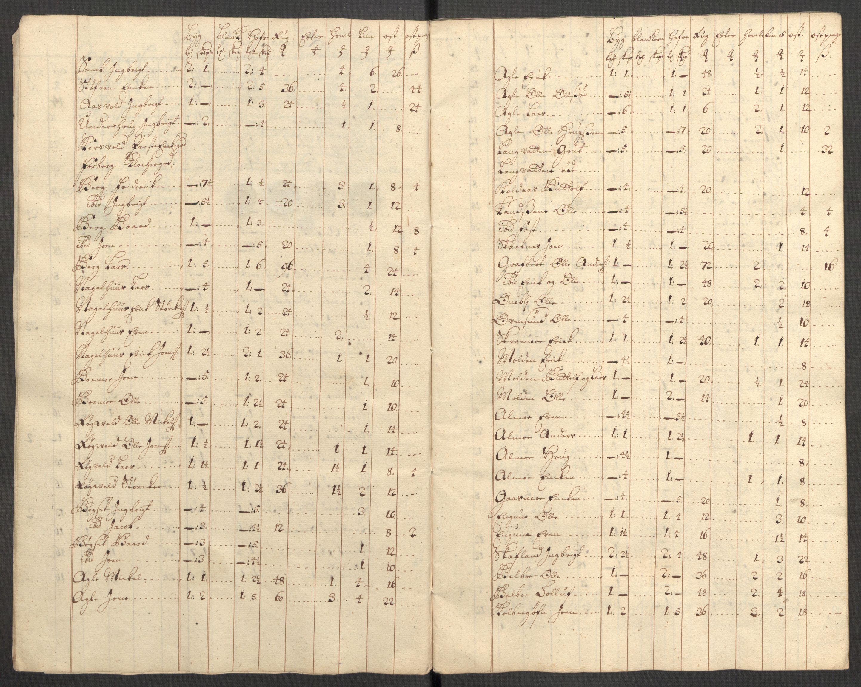 Rentekammeret inntil 1814, Reviderte regnskaper, Fogderegnskap, RA/EA-4092/R63/L4319: Fogderegnskap Inderøy, 1711, p. 361