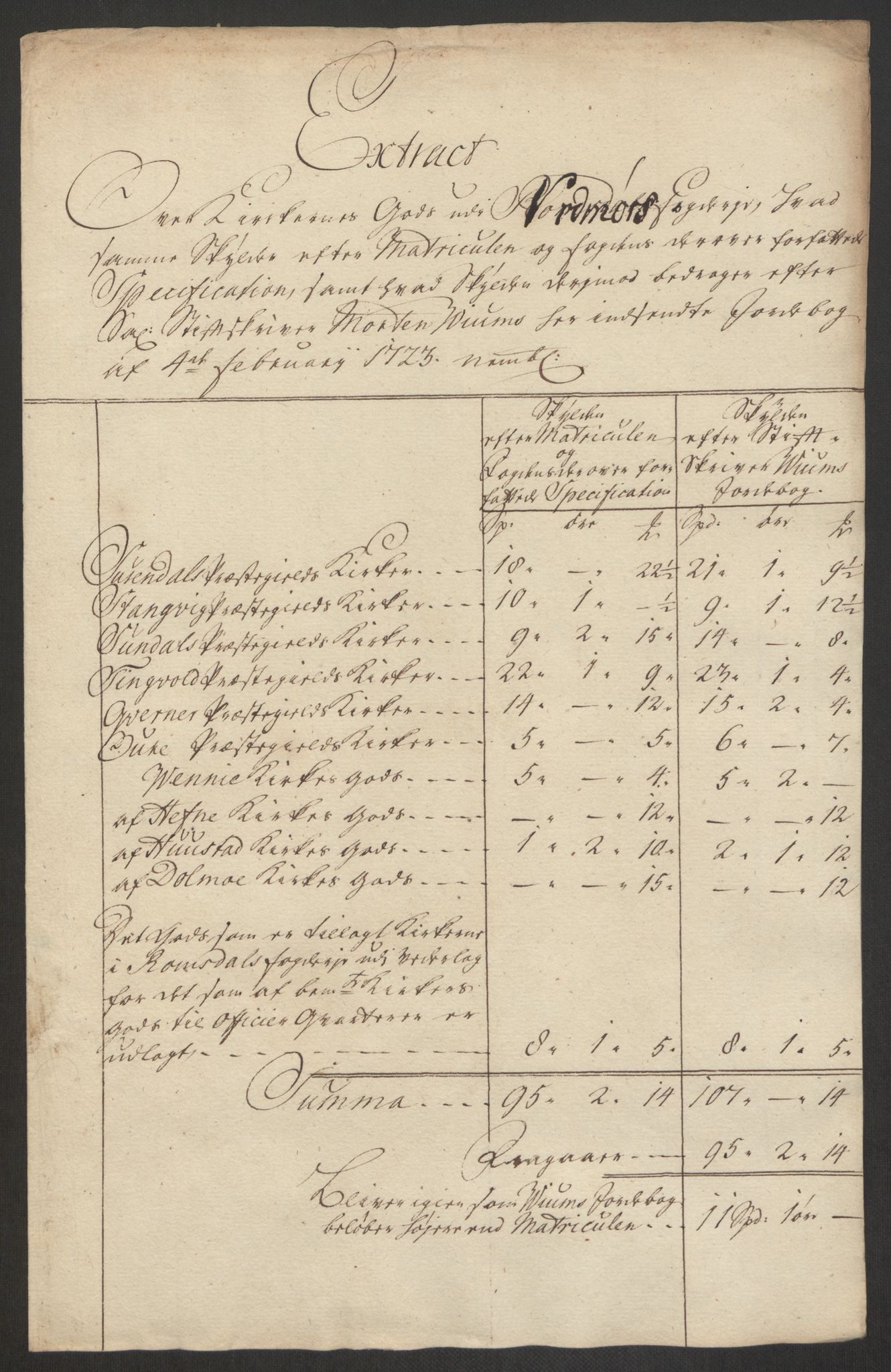 Rentekammeret inntil 1814, Reviderte regnskaper, Fogderegnskap, AV/RA-EA-4092/R56/L3759: Fogderegnskap Nordmøre, 1726, p. 356