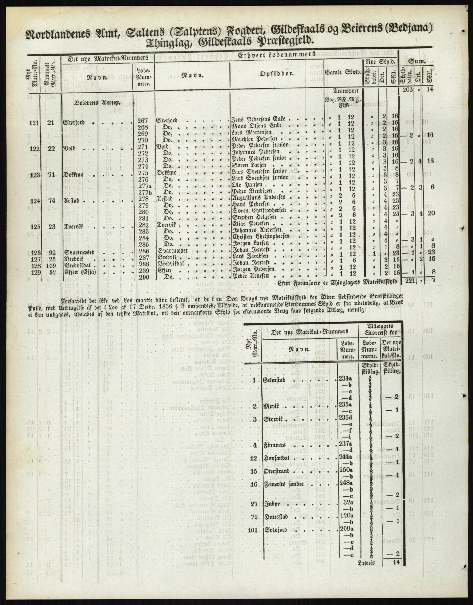 Andre publikasjoner, PUBL/PUBL-999/0002/0017: Bind 17 - Nordlands amt, 1838, p. 66