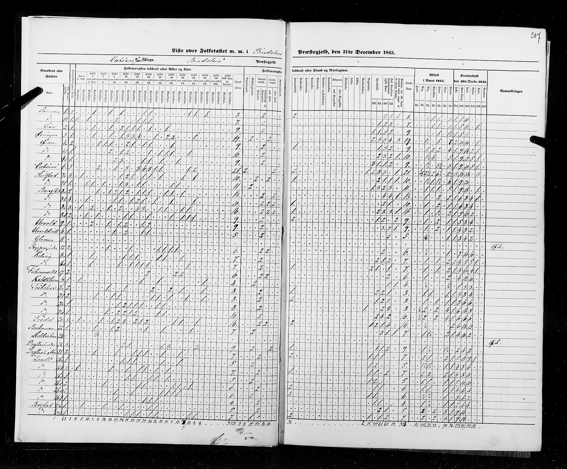 RA, Census 1845, vol. 9B: Nordland amt, 1845, p. 207